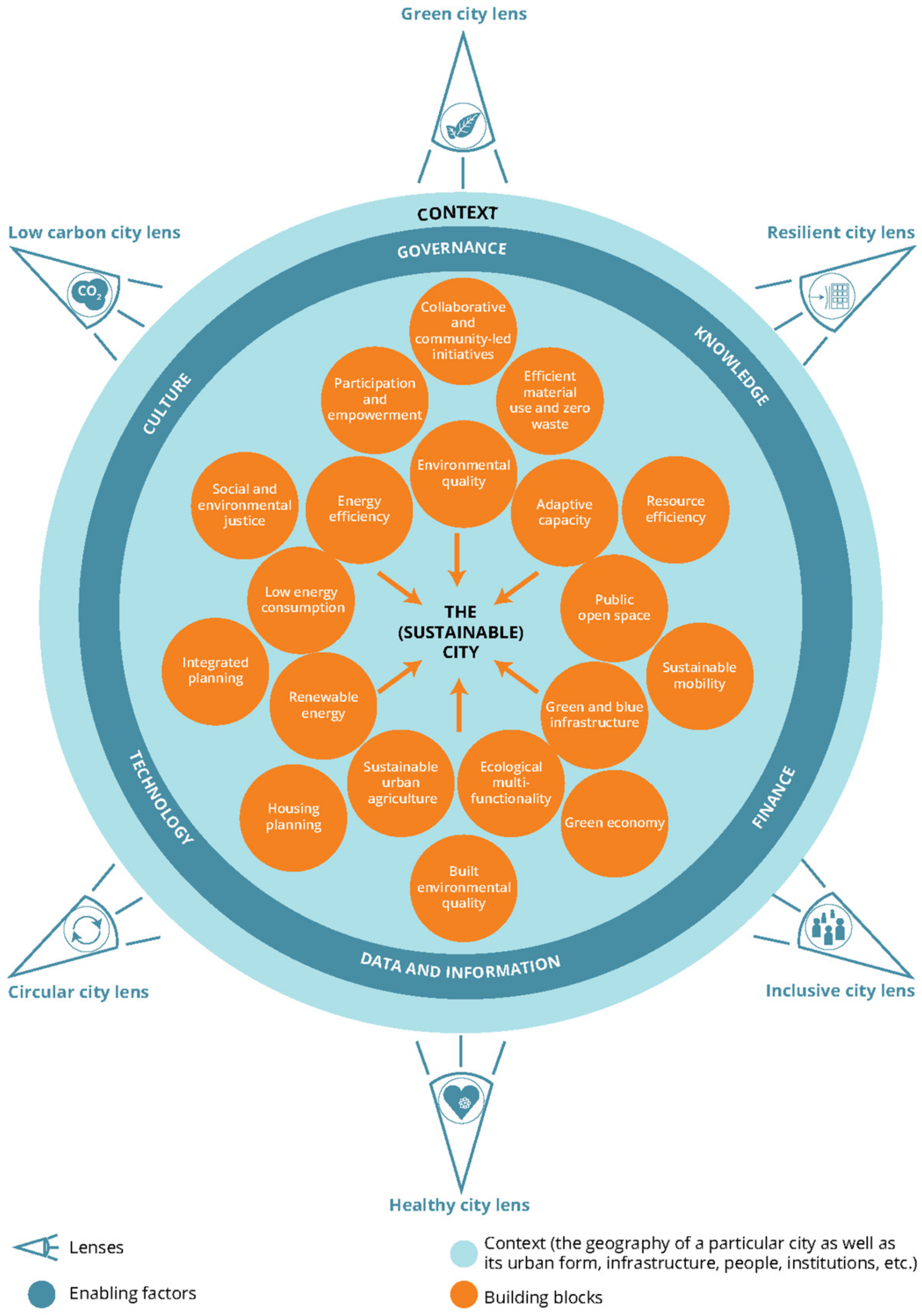 Sustainability 14 09164 g001