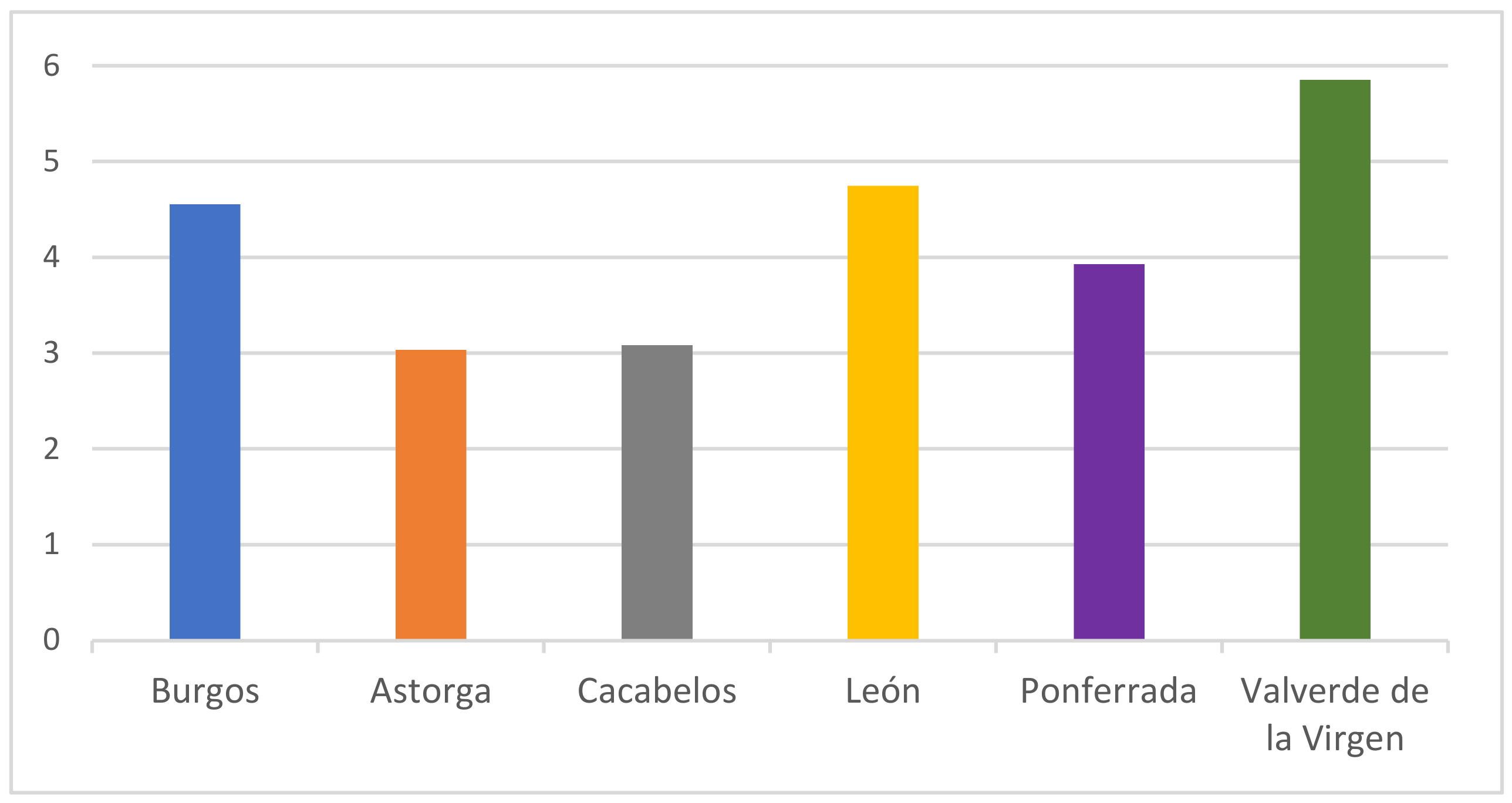 Sustainability 14 09164 g005