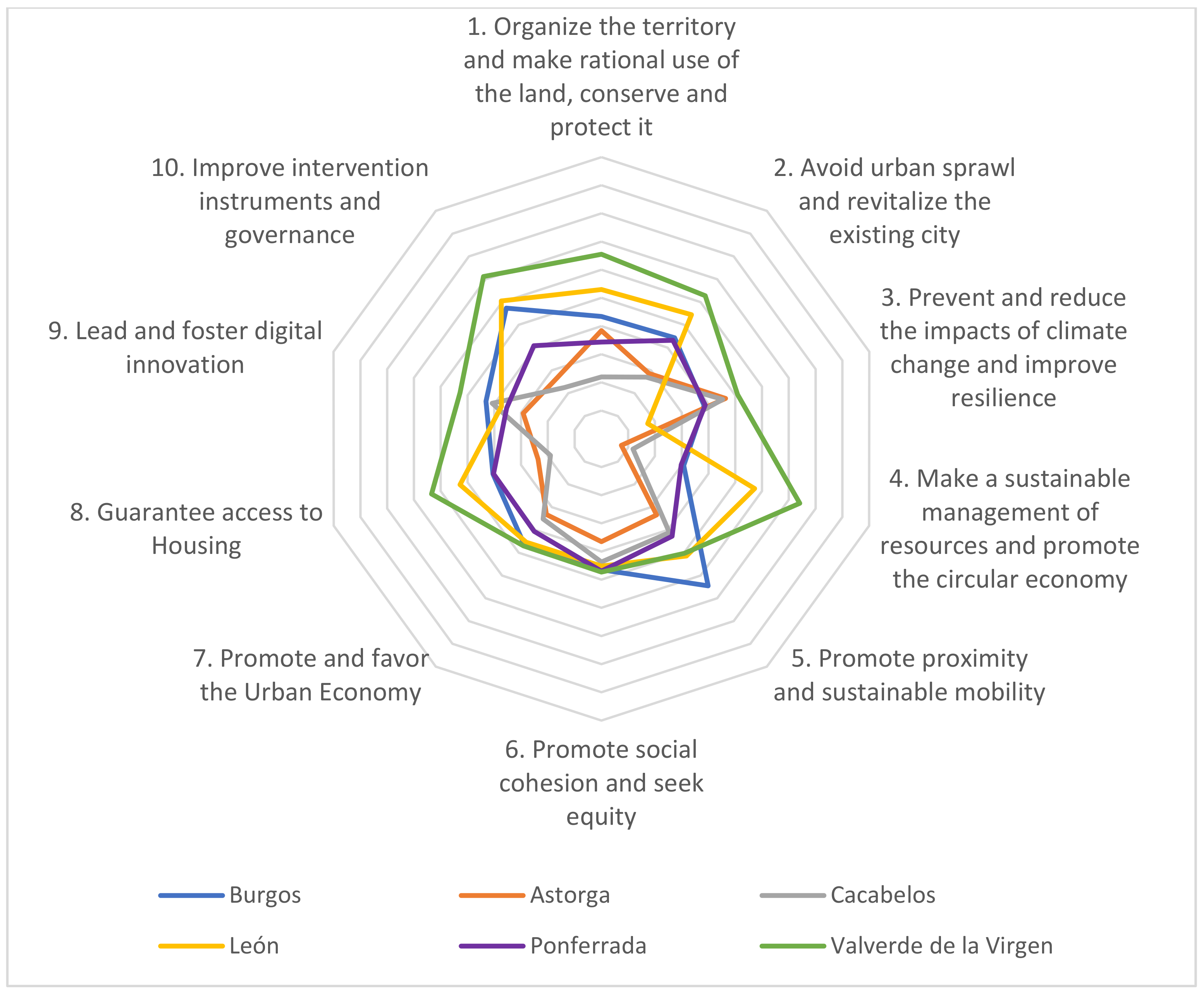 Sustainability 14 09164 g006