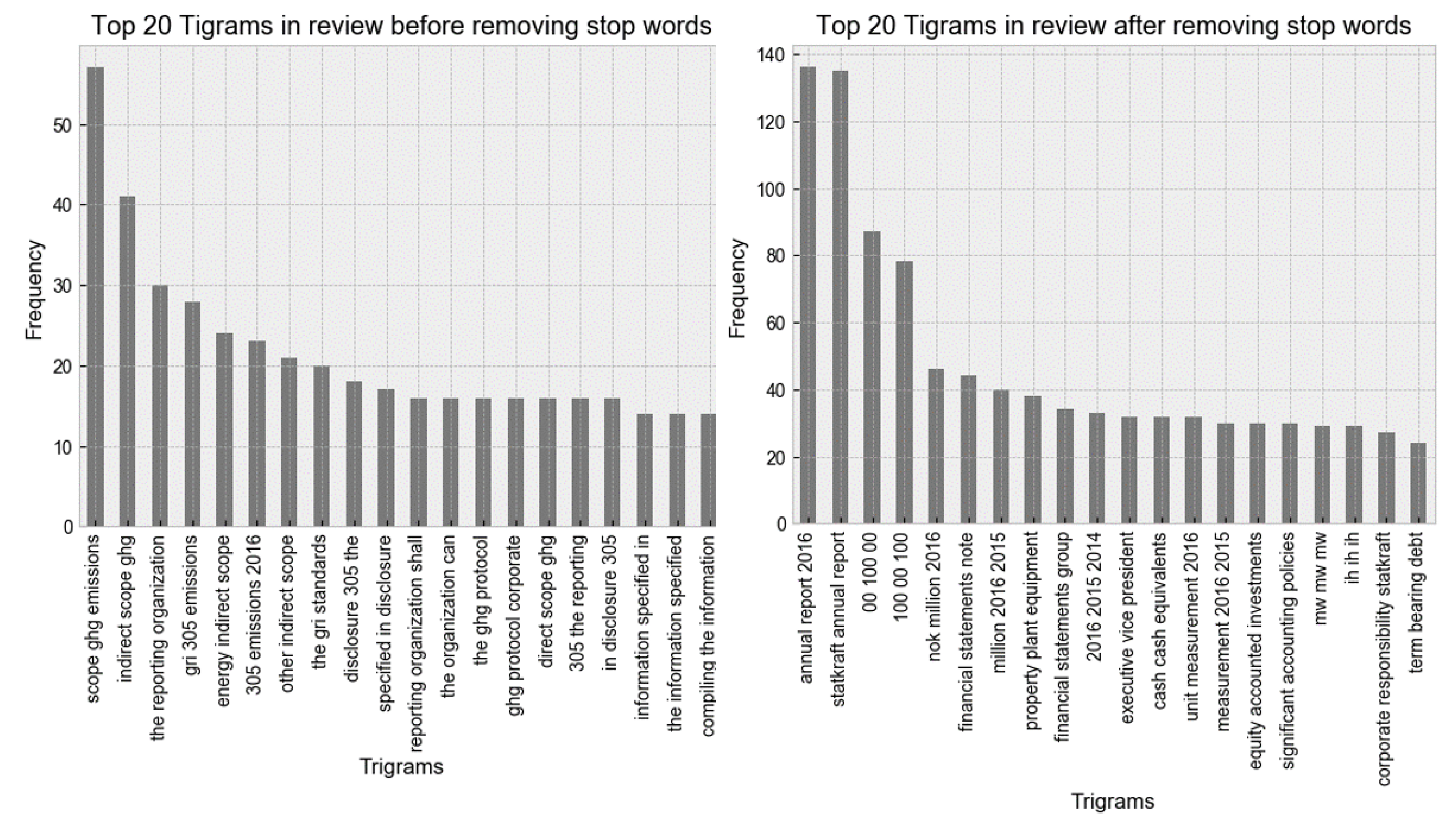 Sustainability 14 09165 g003 550