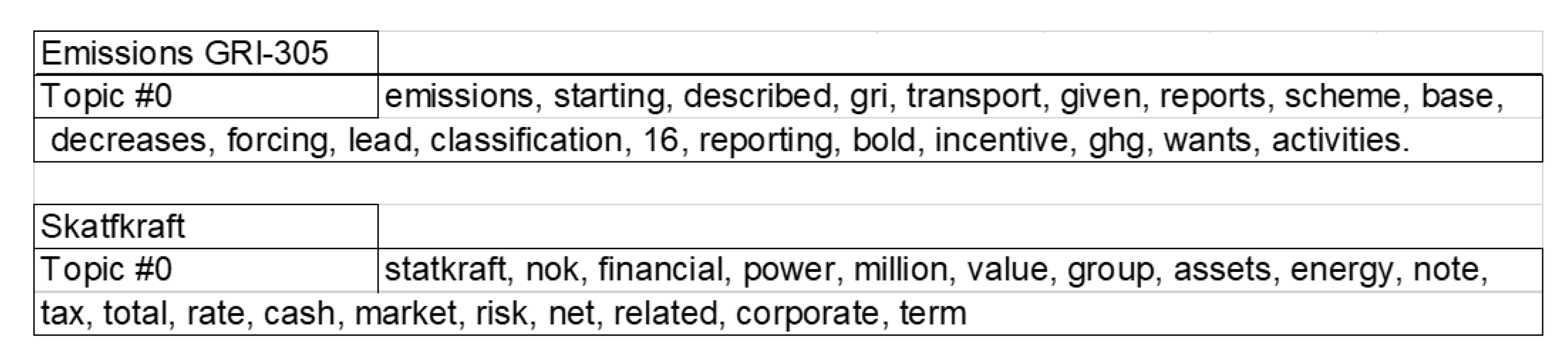 Sustainability 14 09165 g005 550