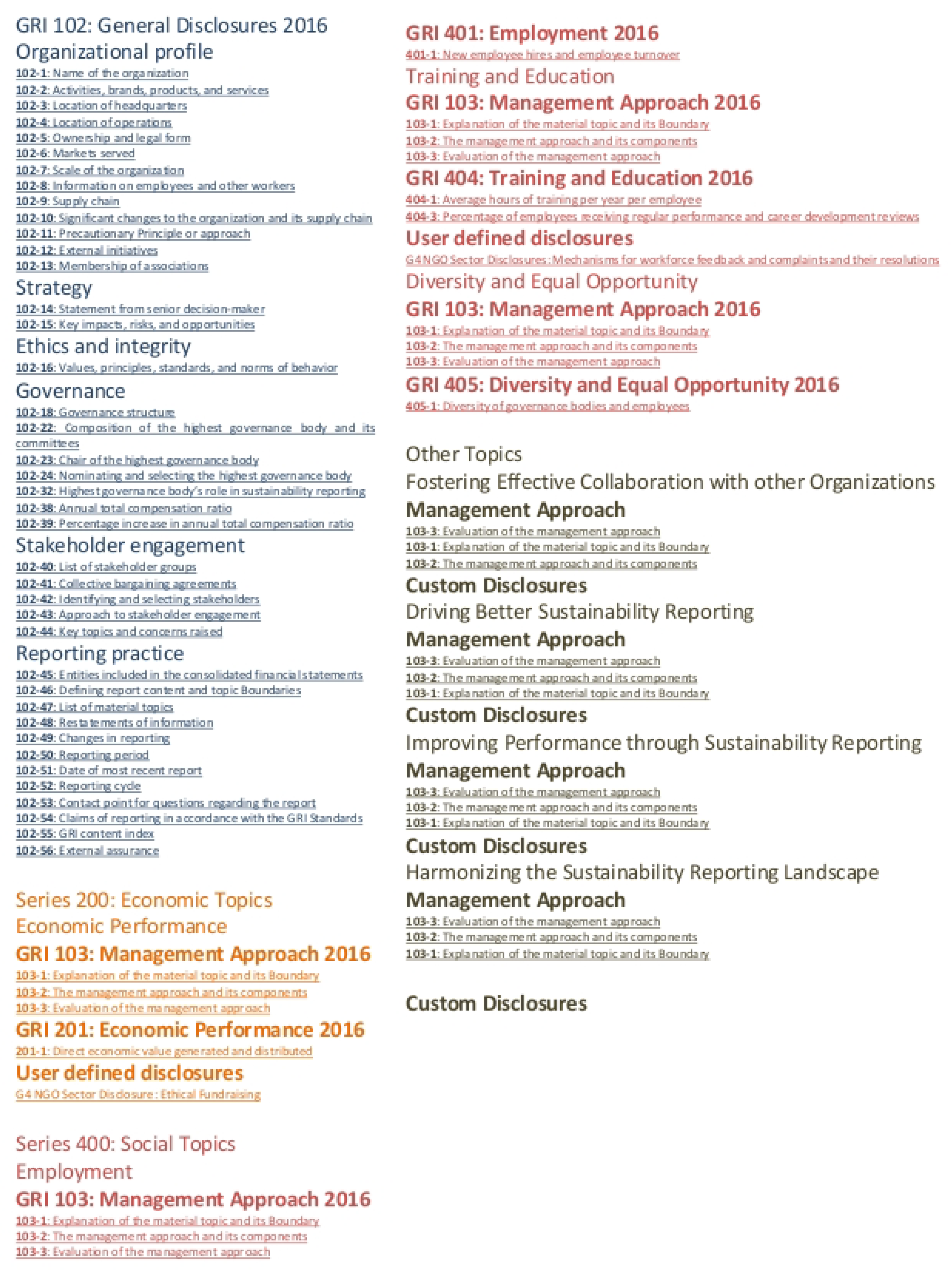 Sustainability 14 09165 g0a1 550