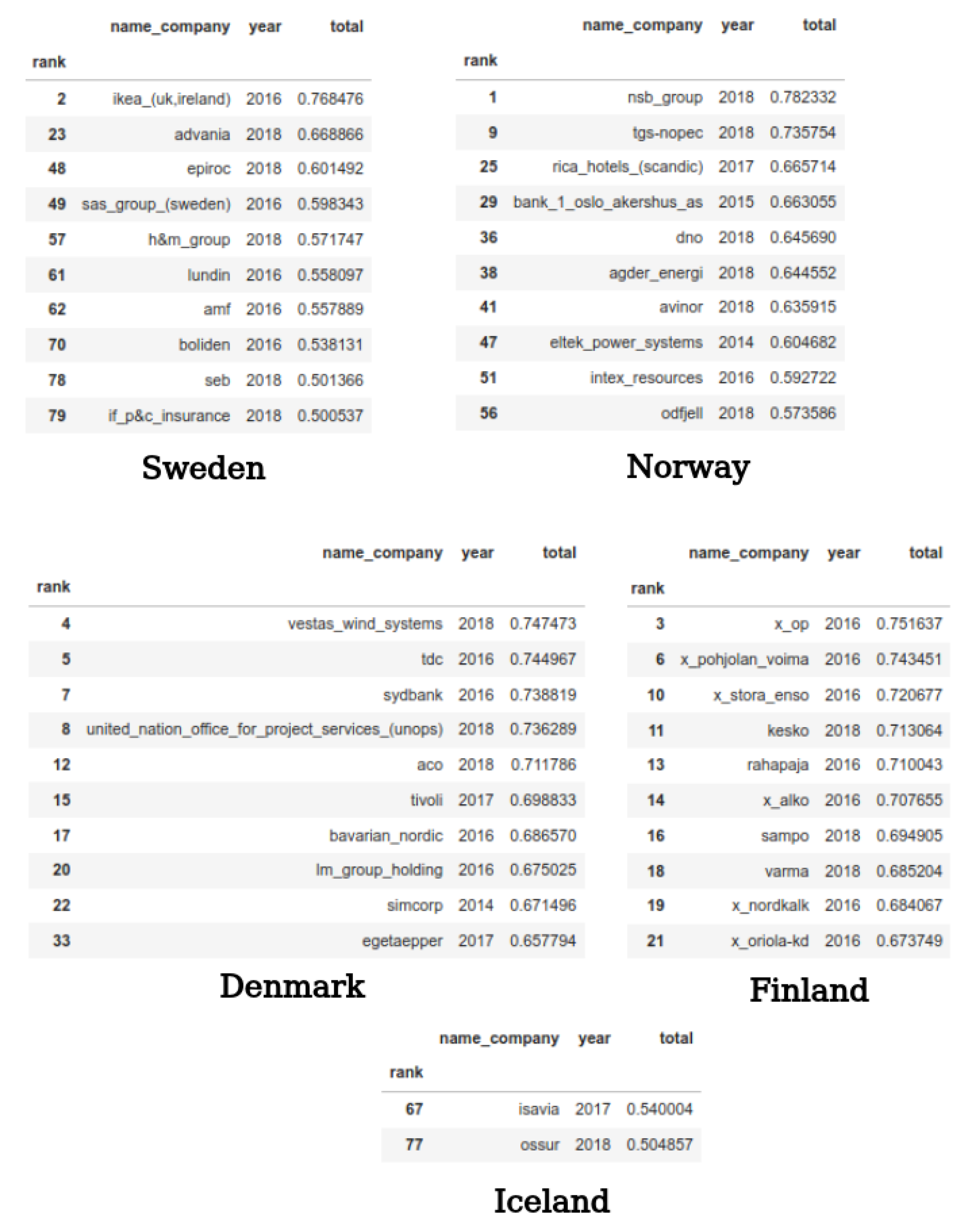 Sustainability 14 09165 g0a3 550