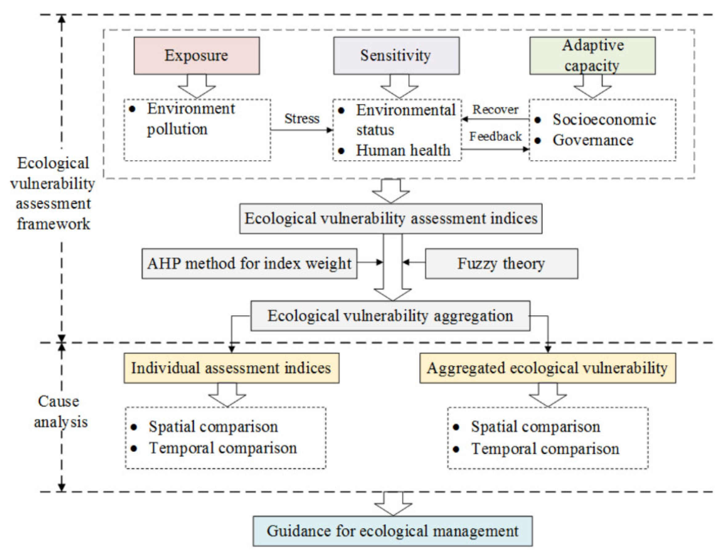 Sustainability 14 09166 g001 550