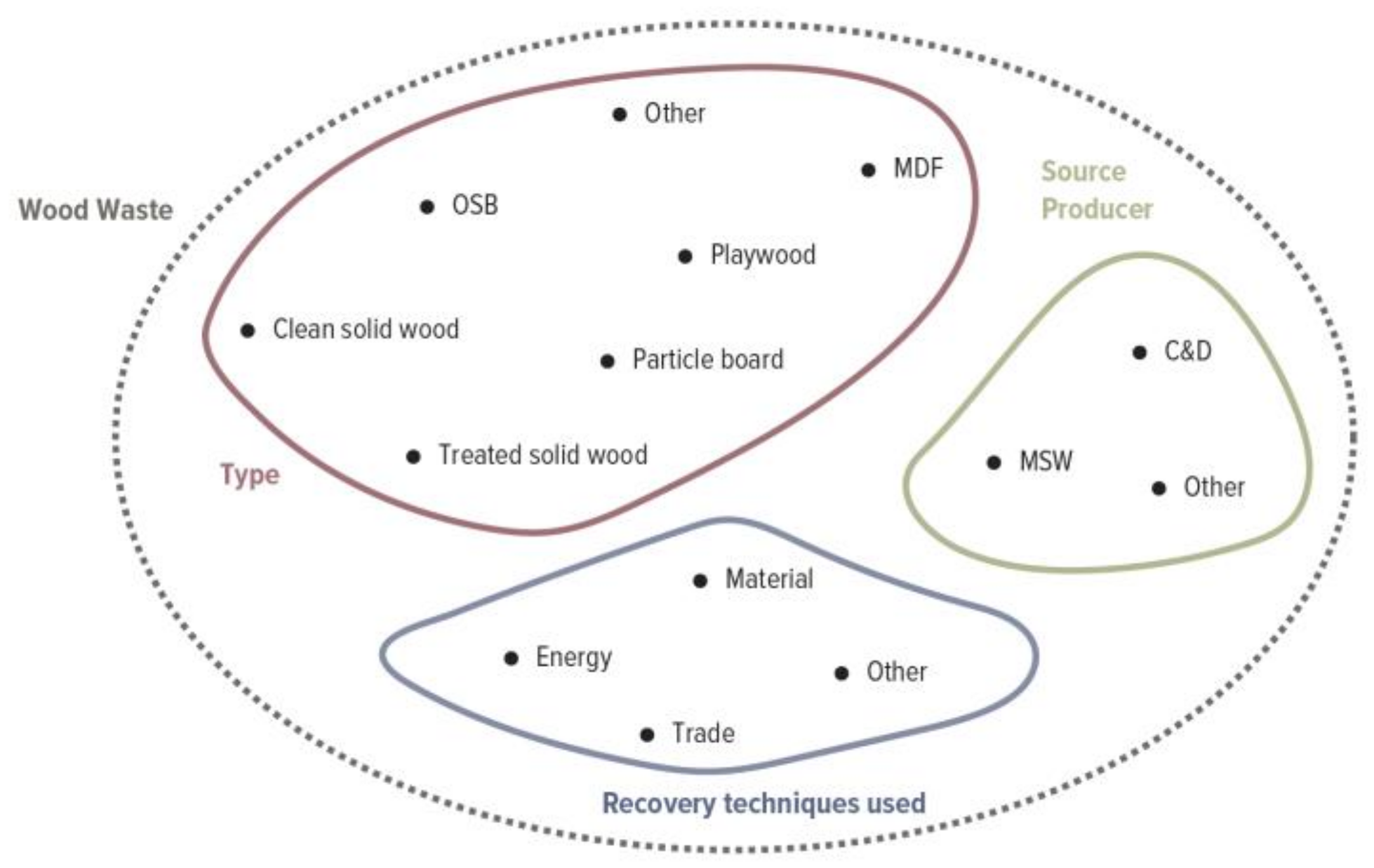 Sustainability 14 09168 g002