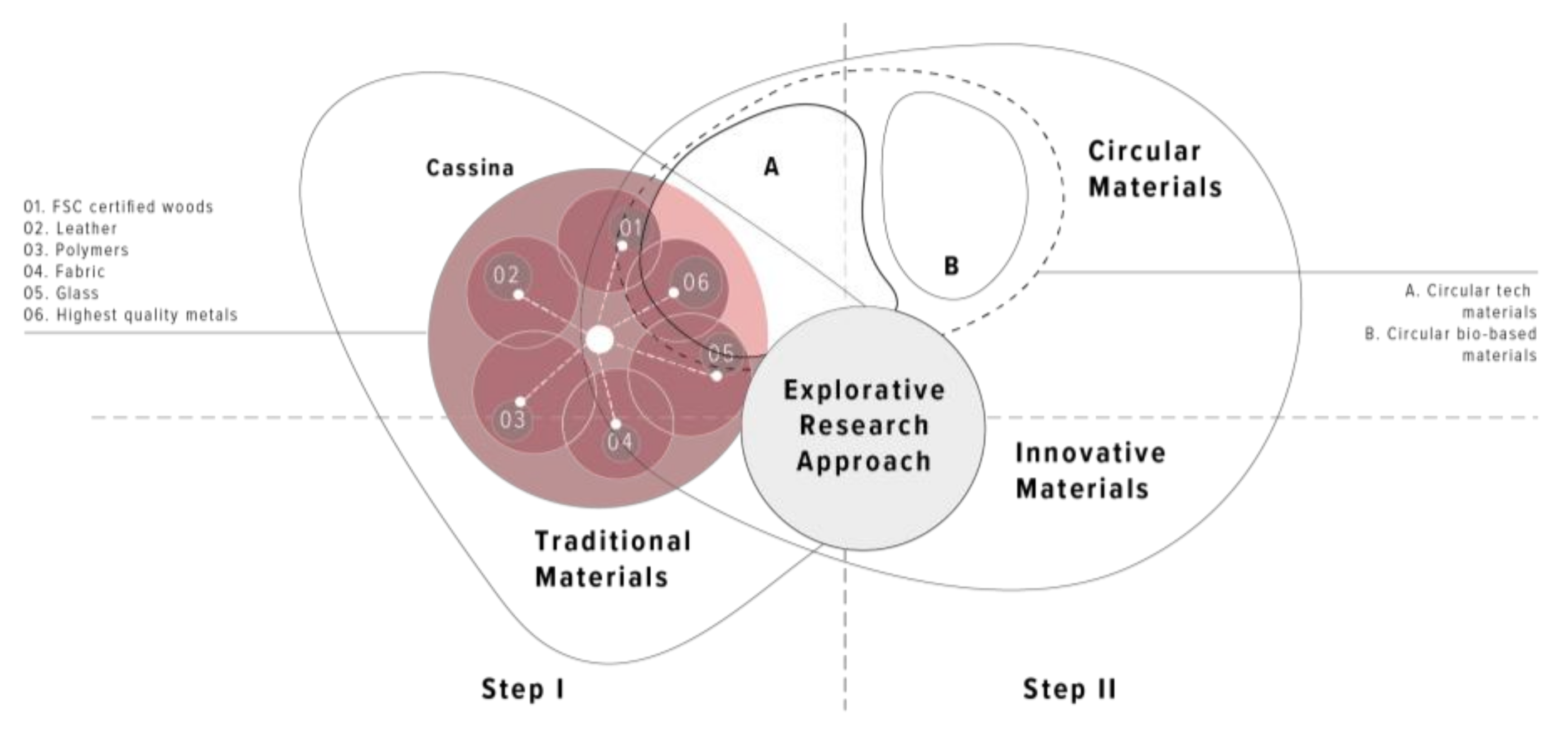 Sustainability 14 09168 g004