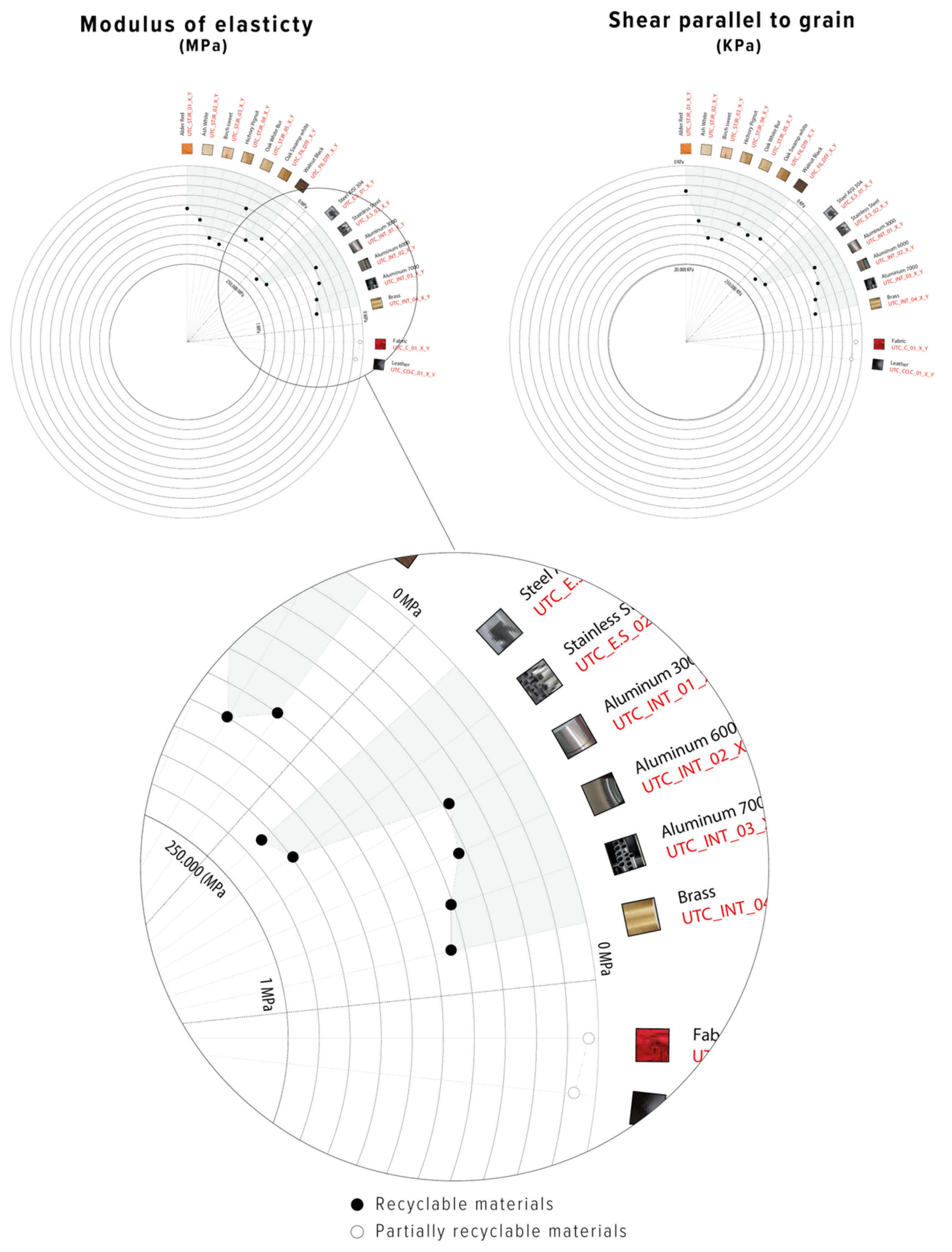 Sustainability 14 09168 g005