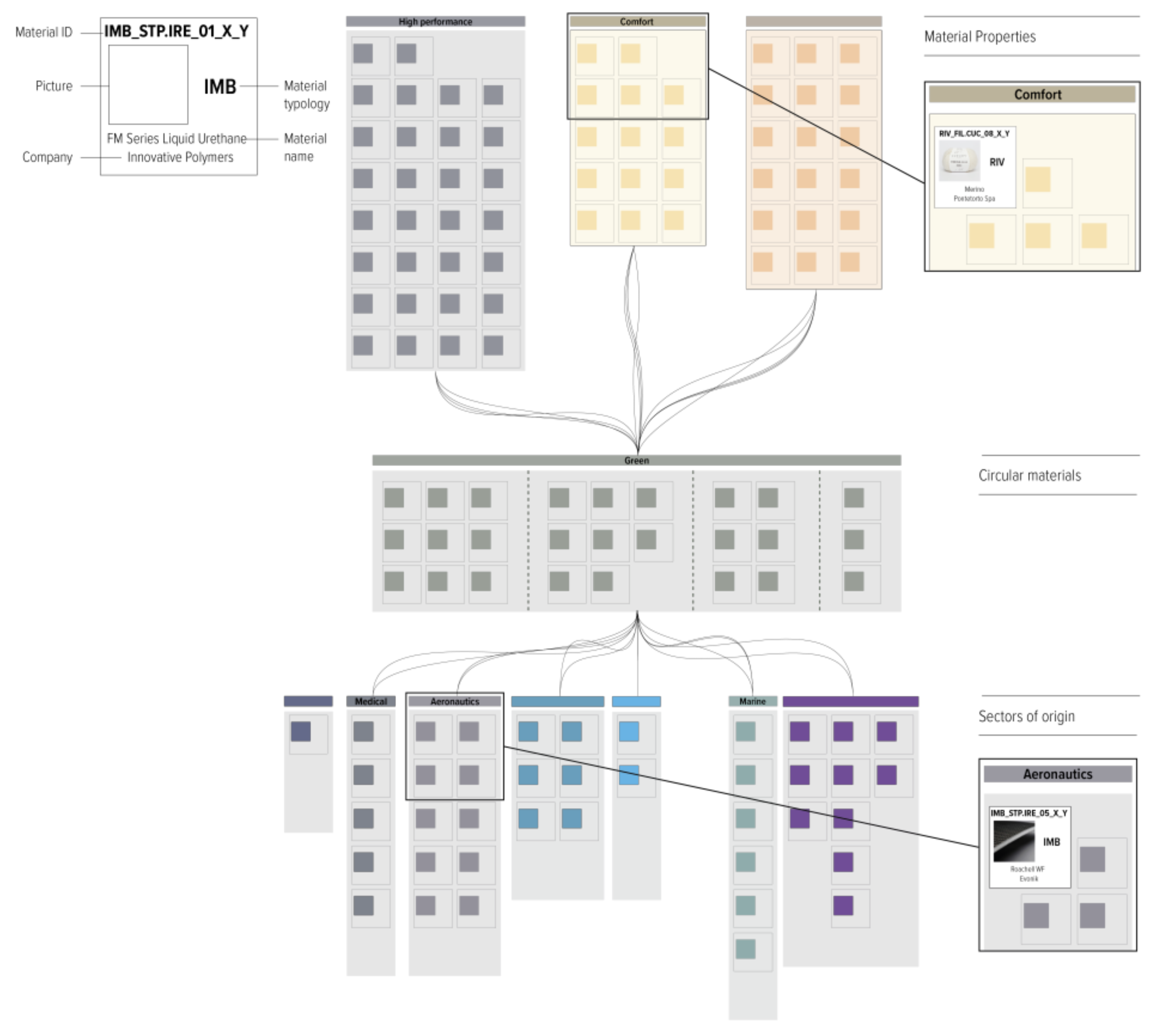 Sustainability 14 09168 g006