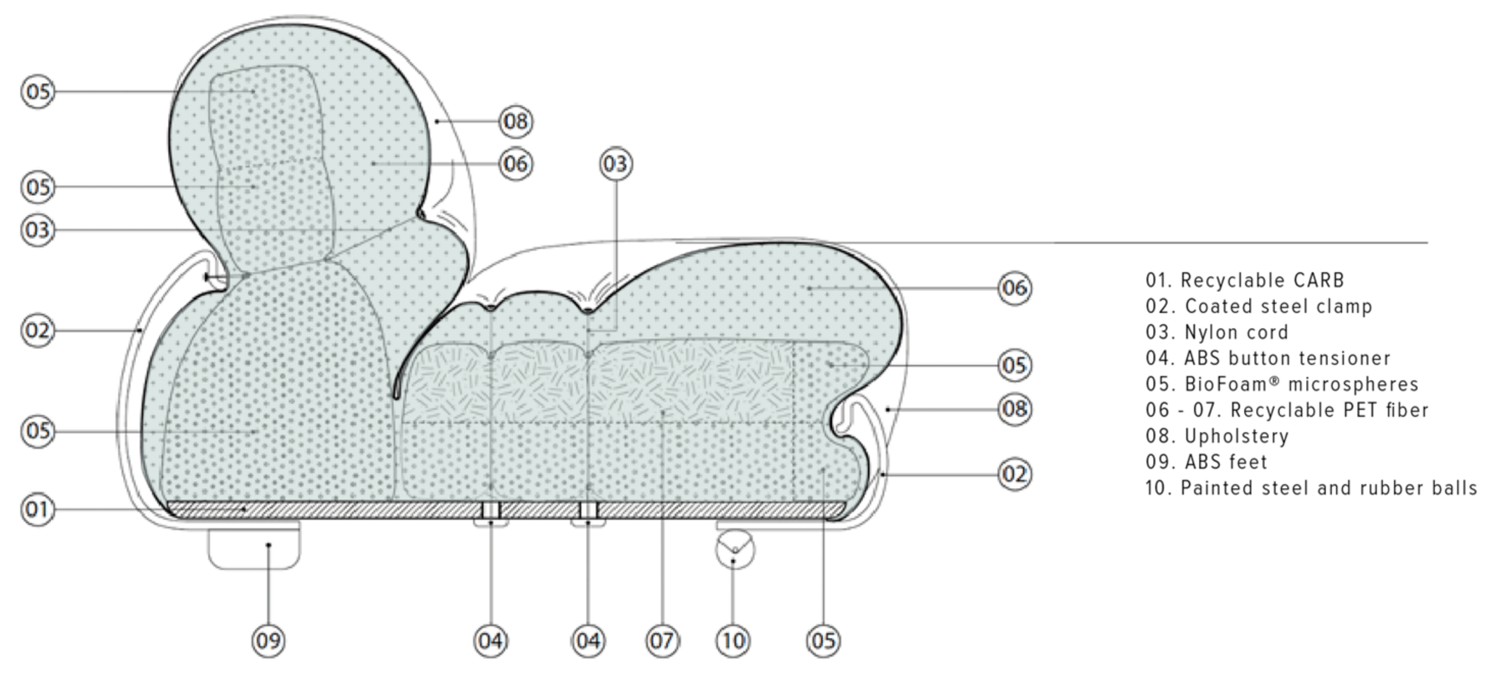 Sustainability 14 09168 g010
