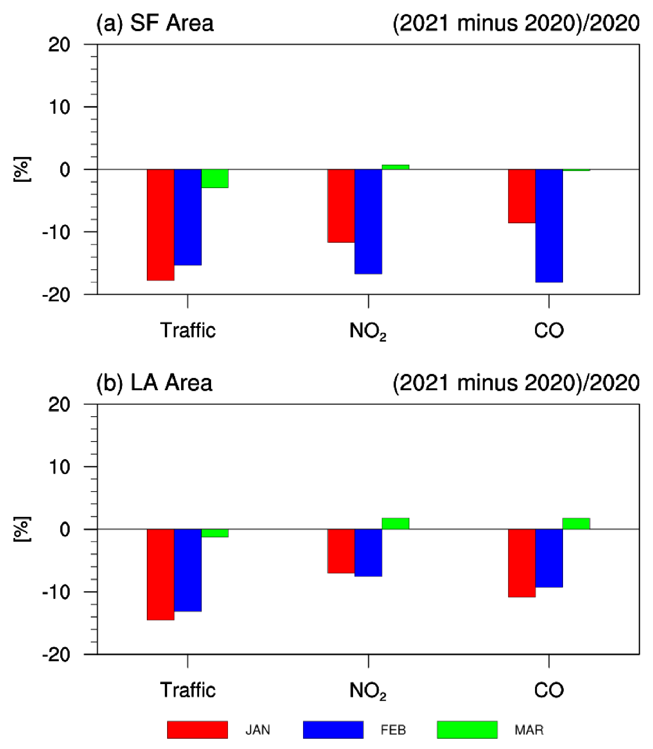 Sustainability 14 09169 g007 Sustainability 14 09169 g007