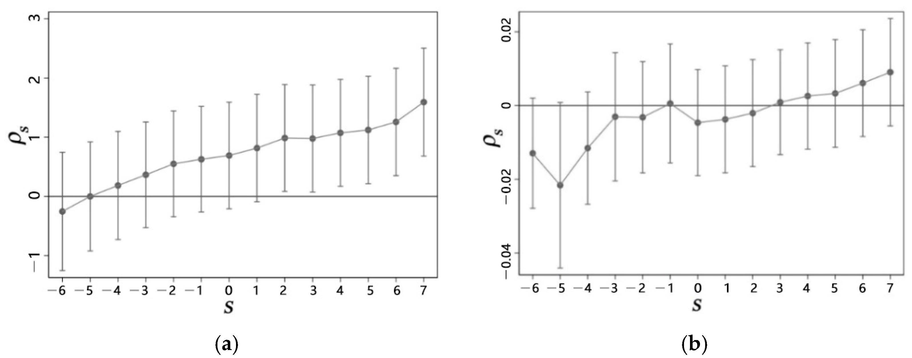 Sustainability 14 09170 g003
