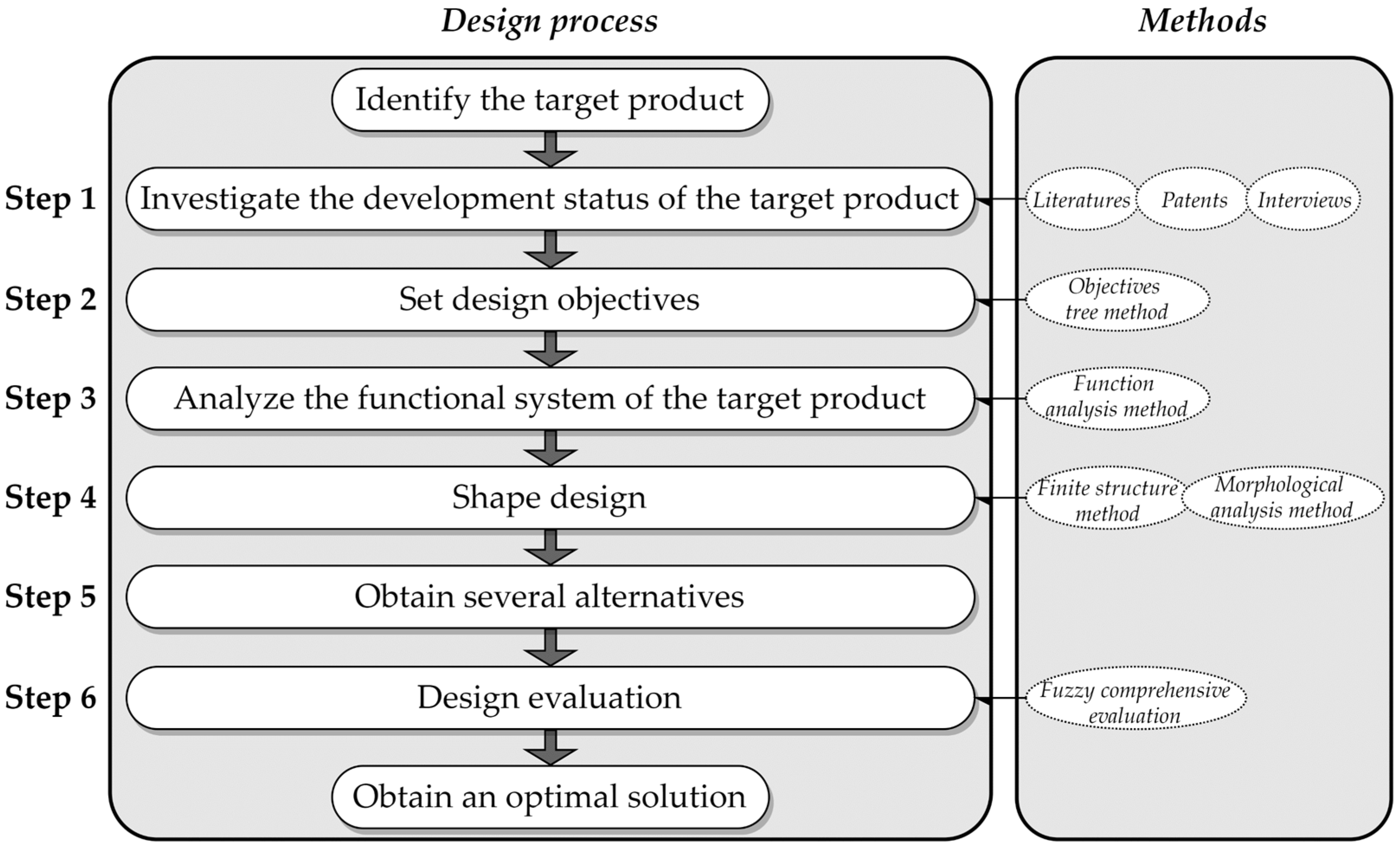 Sustainability 14 09171 g001