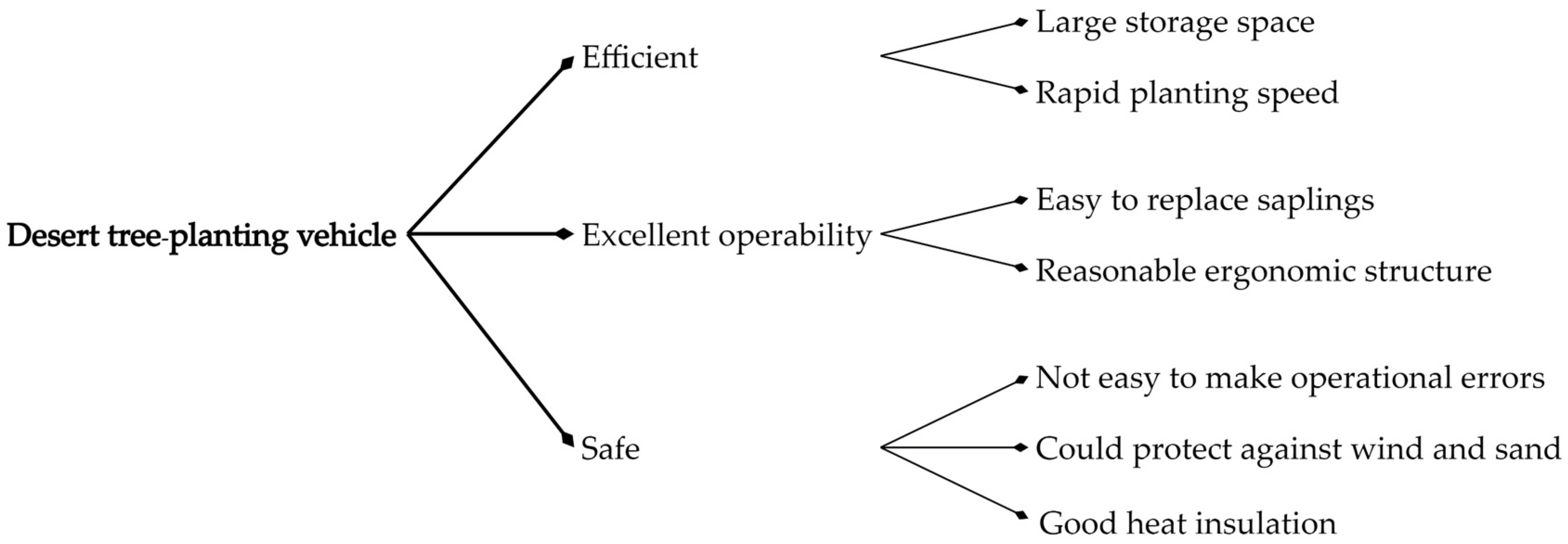 Sustainability 14 09171 g002