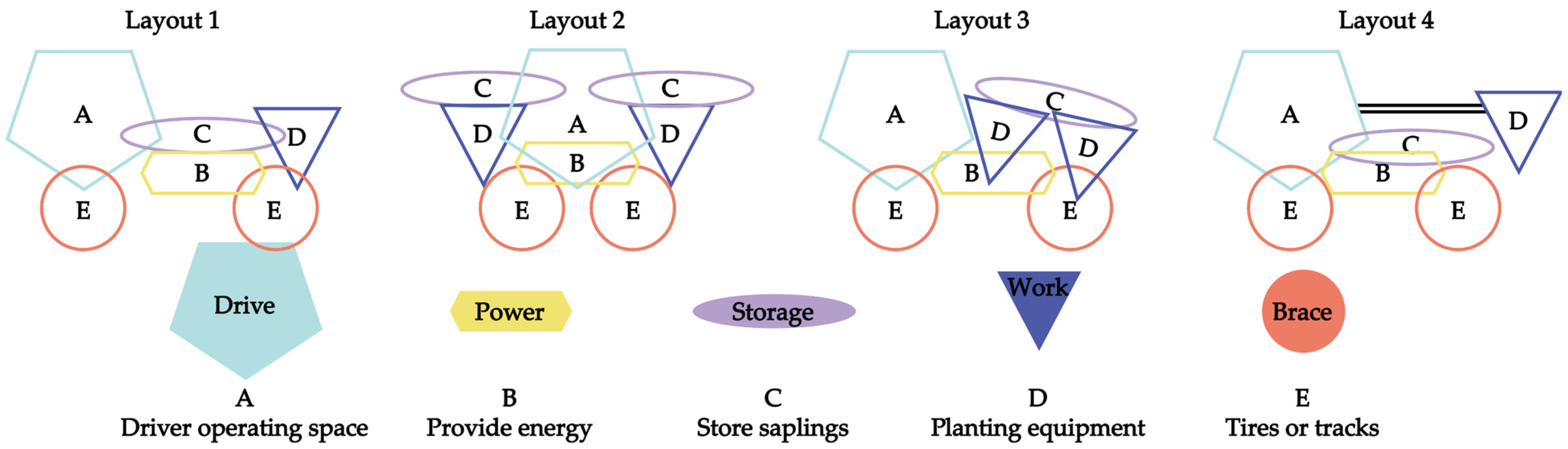 Sustainability 14 09171 g004