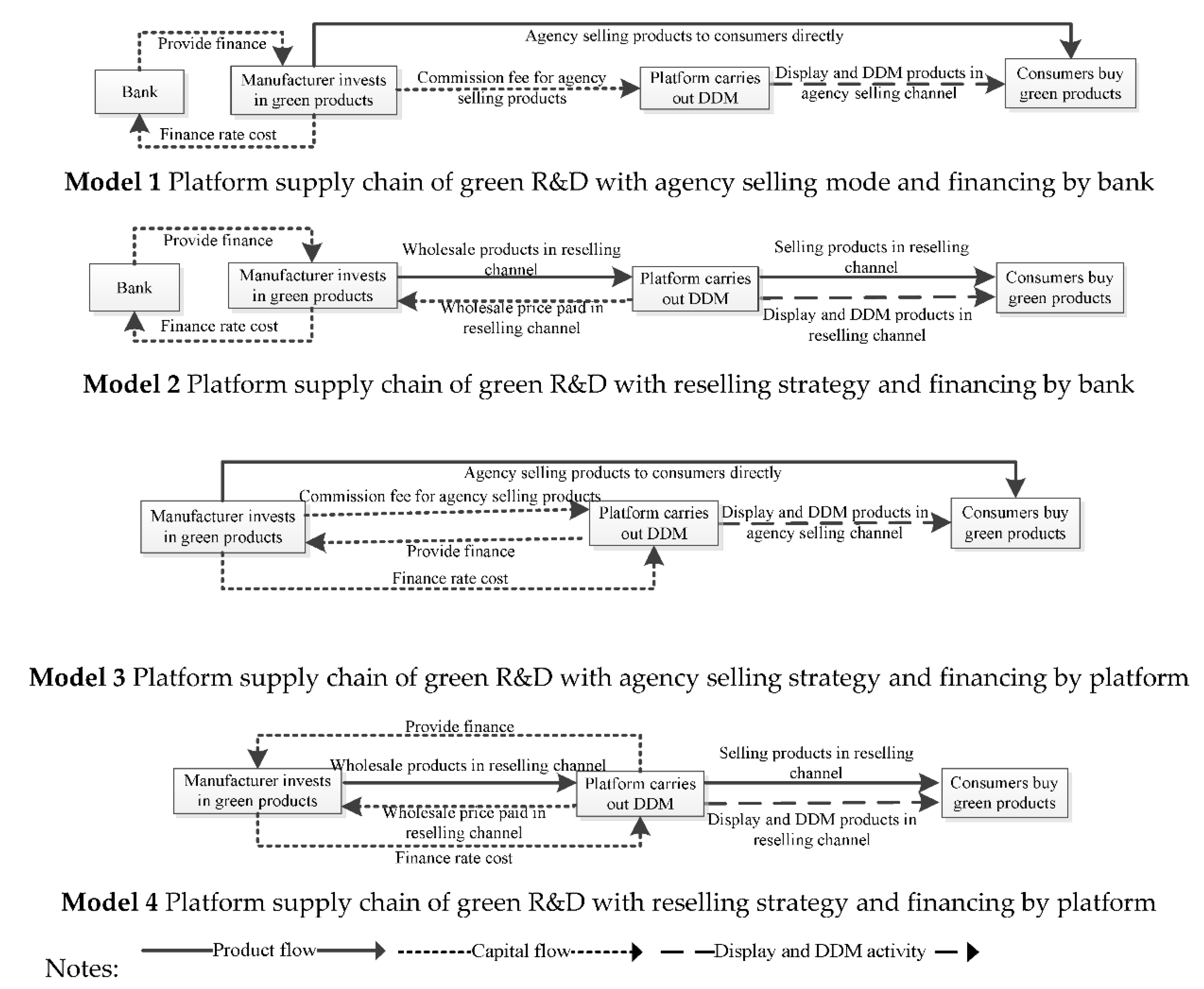 Sustainability 14 09172 g001 550