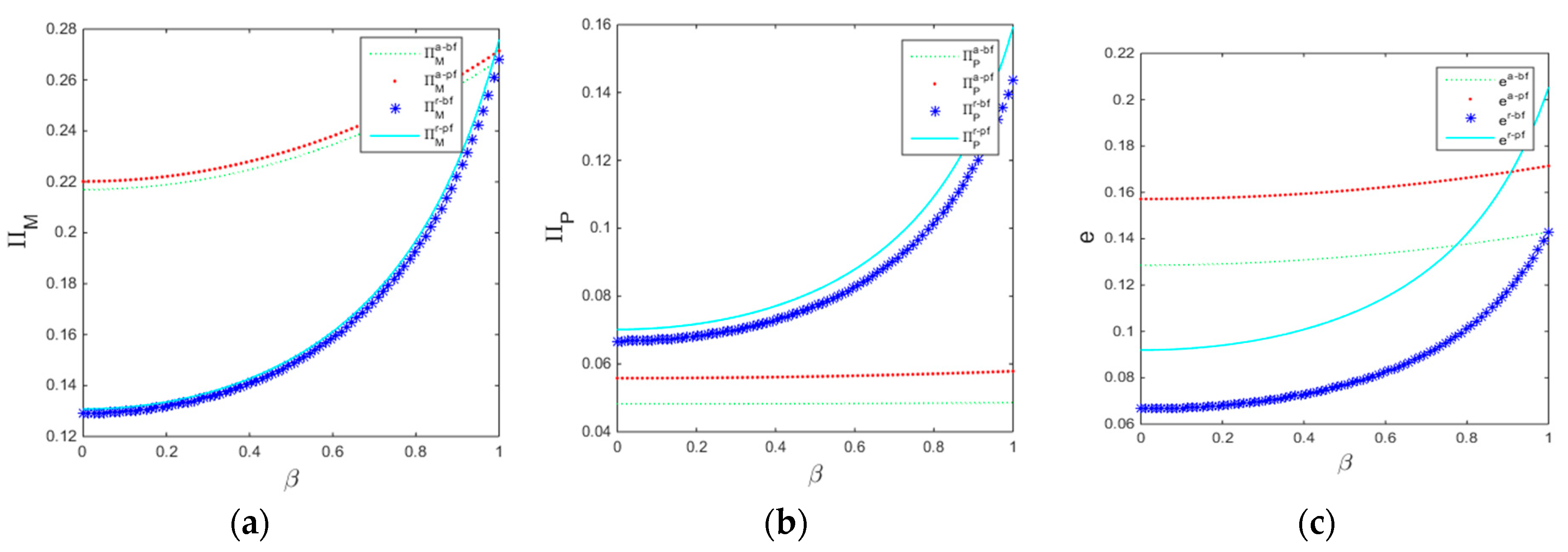 Sustainability 14 09172 g002 550