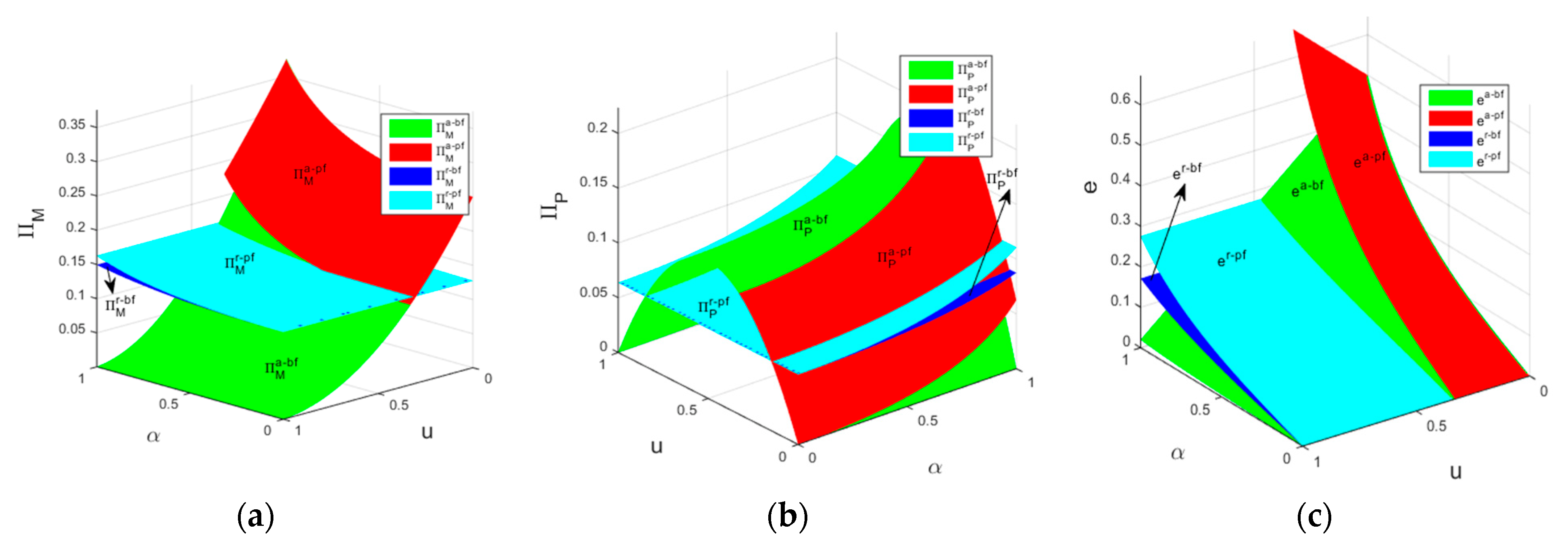 Sustainability 14 09172 g003 550