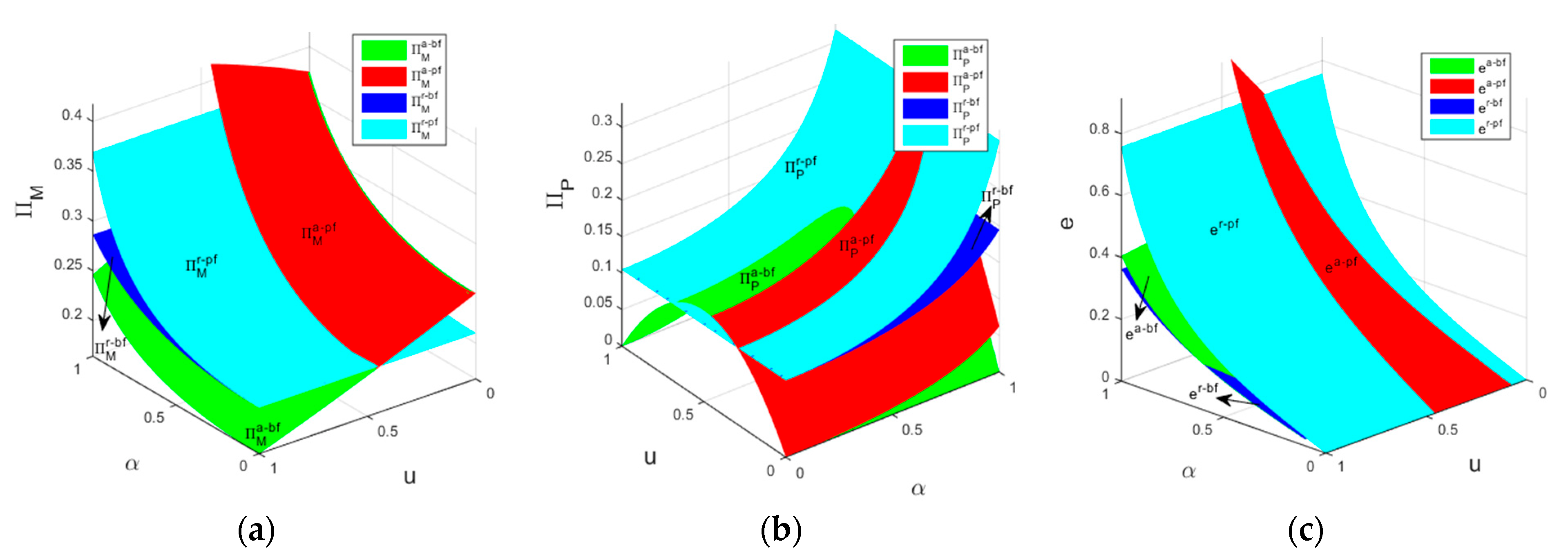 Sustainability 14 09172 g004 550