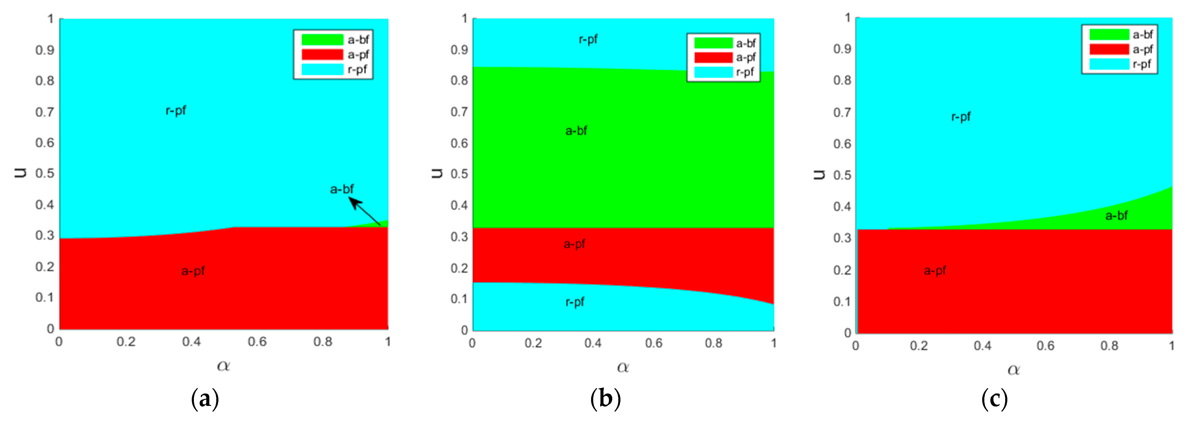 Sustainability 14 09172 g005 550