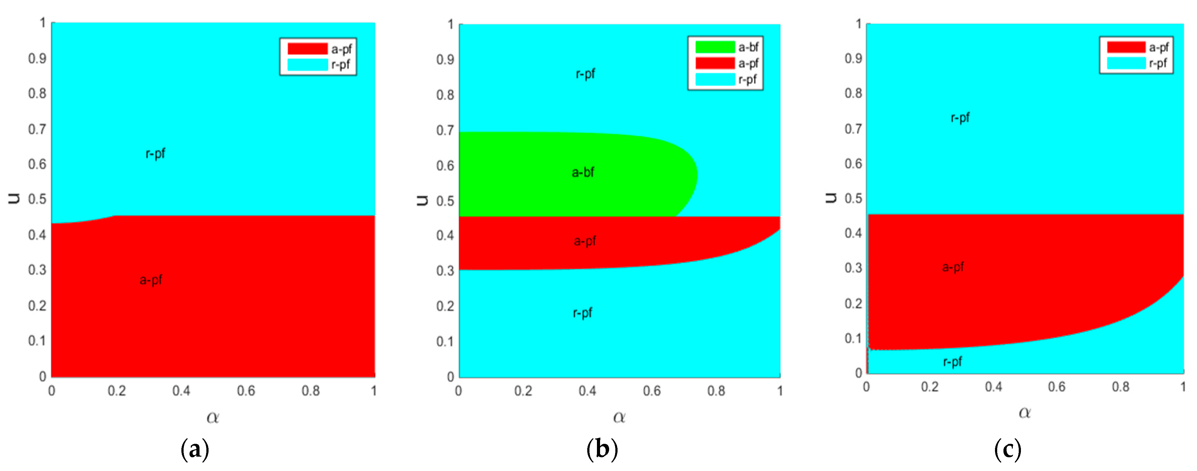 Sustainability 14 09172 g006 550