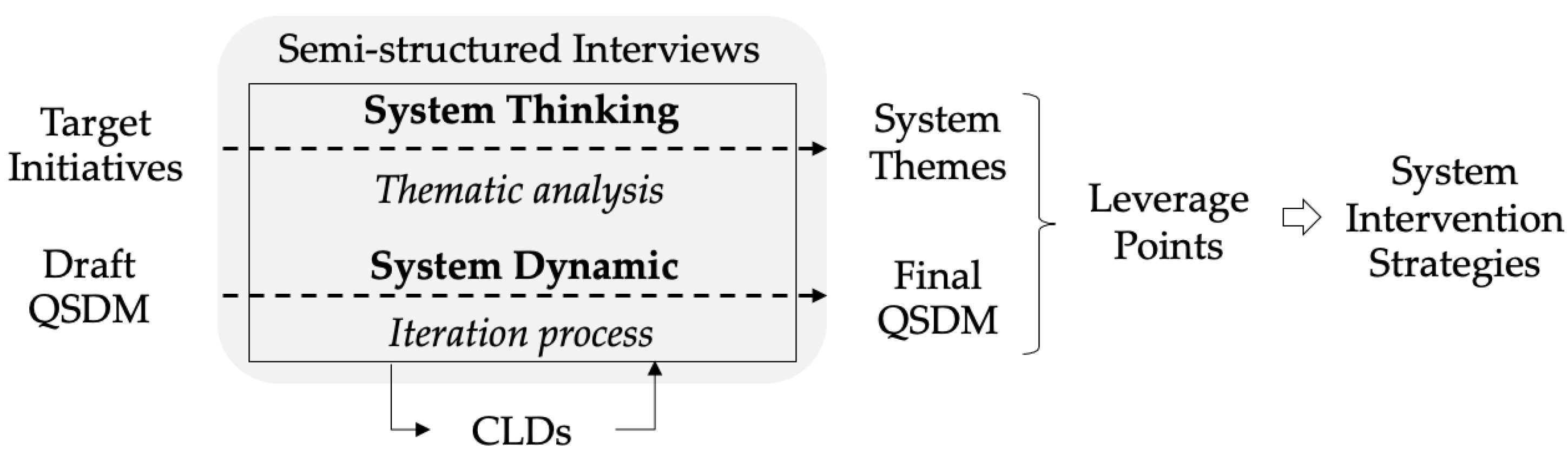Sustainability 14 09173 g001 550