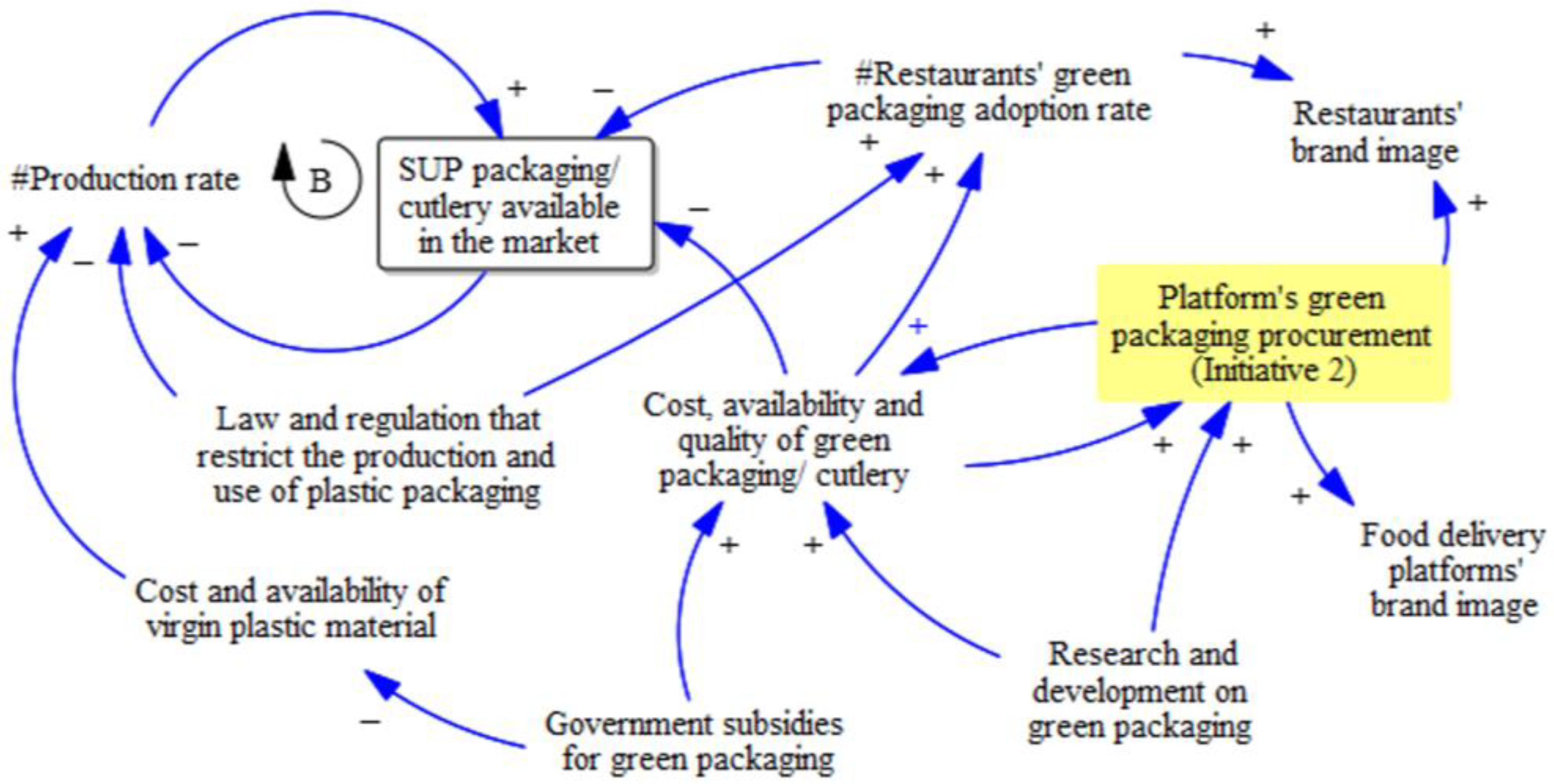 Sustainability 14 09173 g002 550