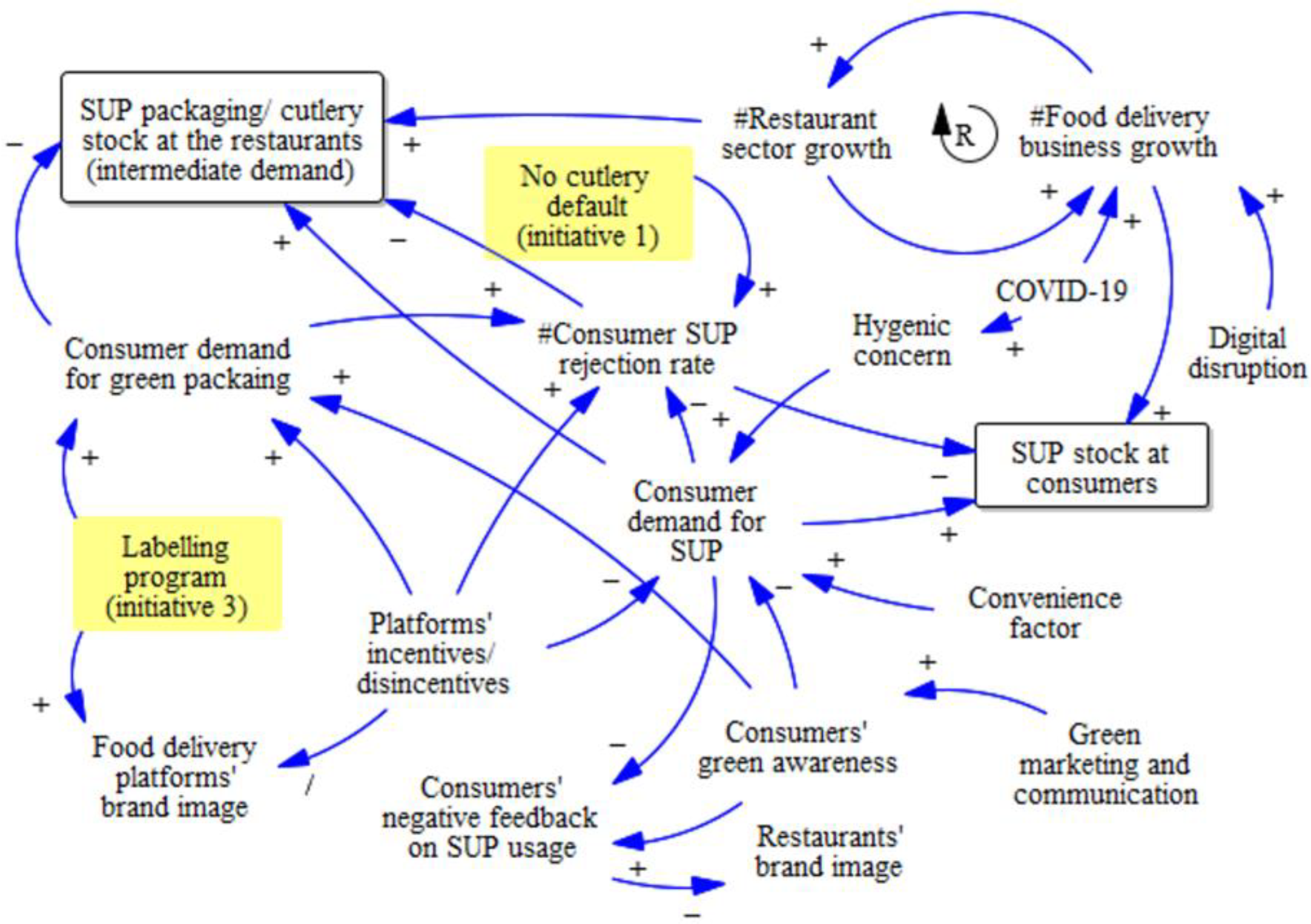 Sustainability 14 09173 g003 550