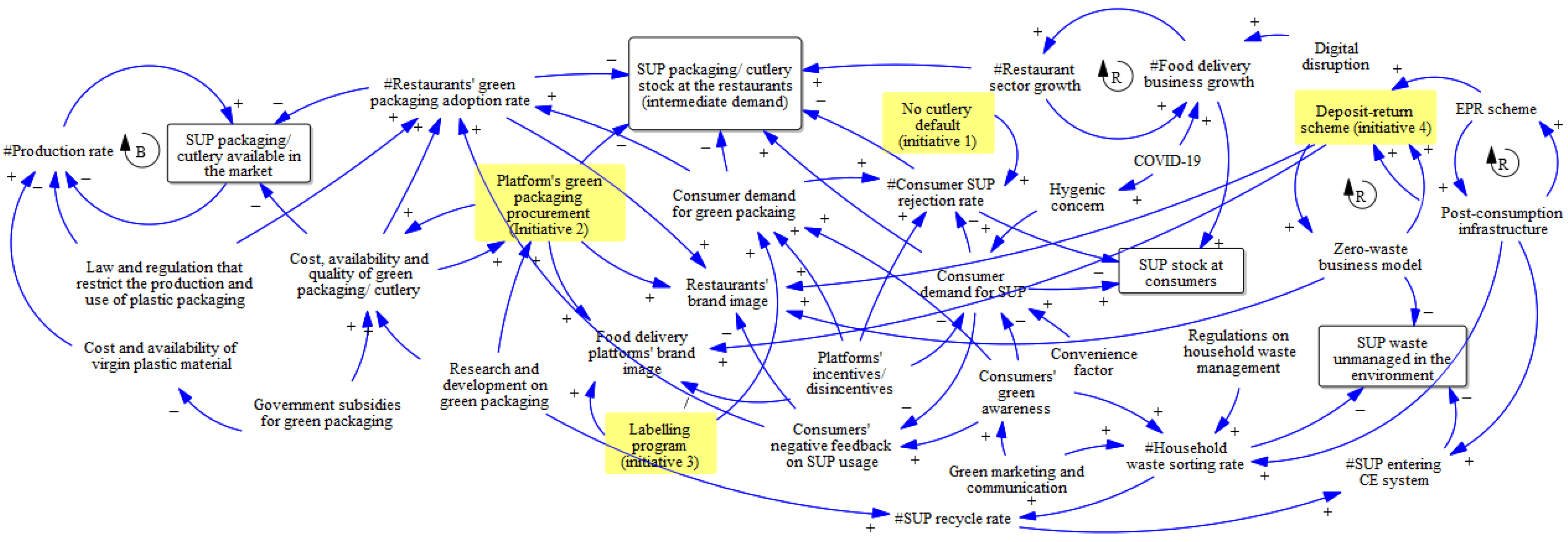 Sustainability 14 09173 g005 550