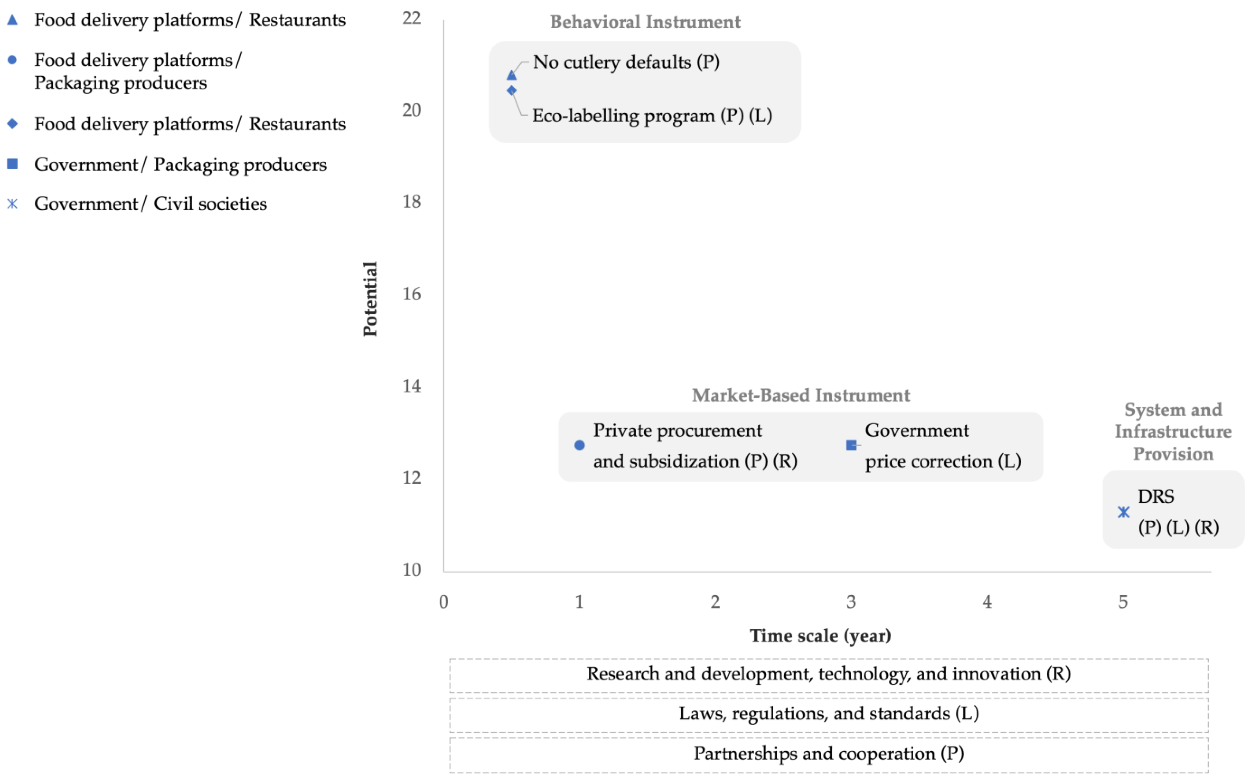 Sustainability 14 09173 g006 550