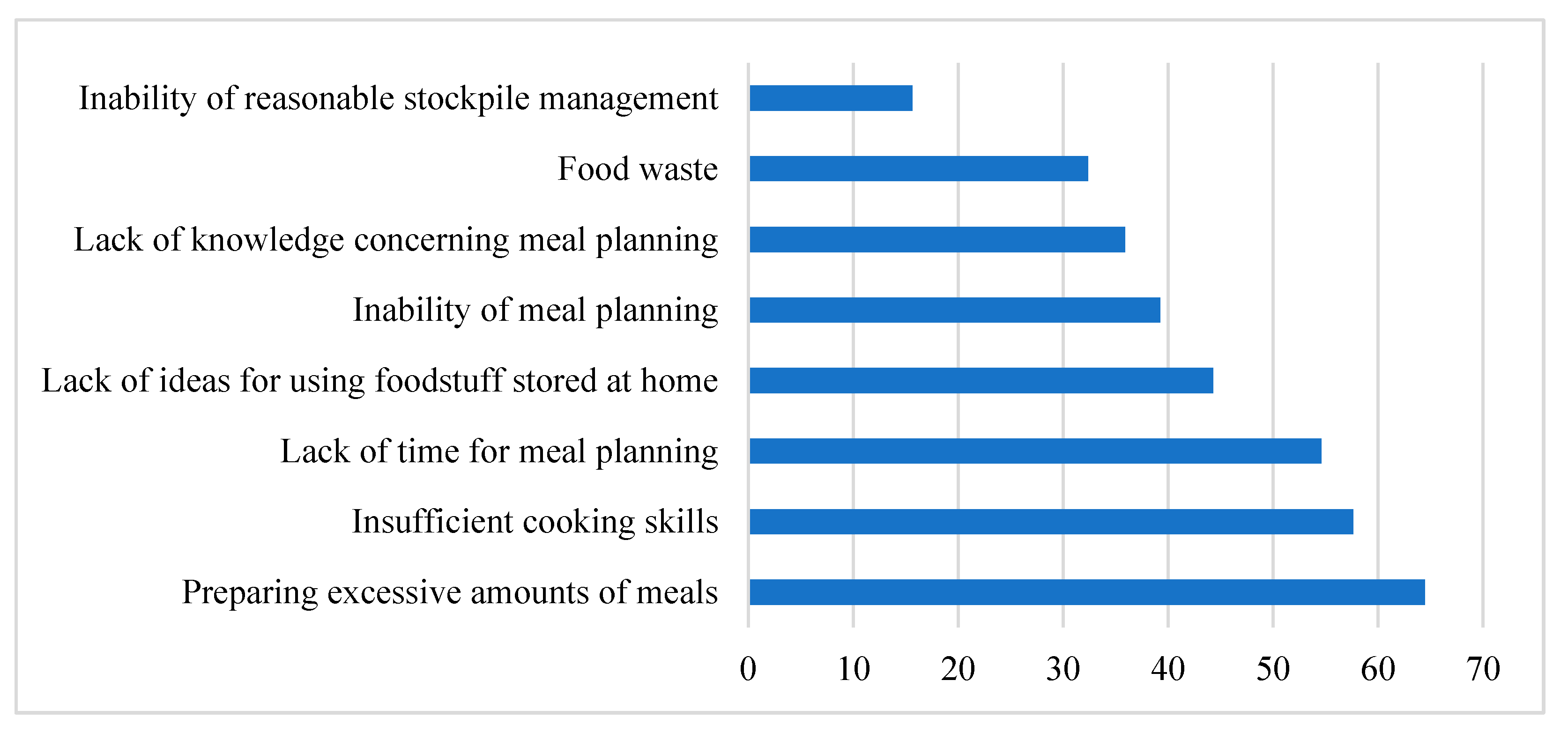 Sustainability 14 09174 g002