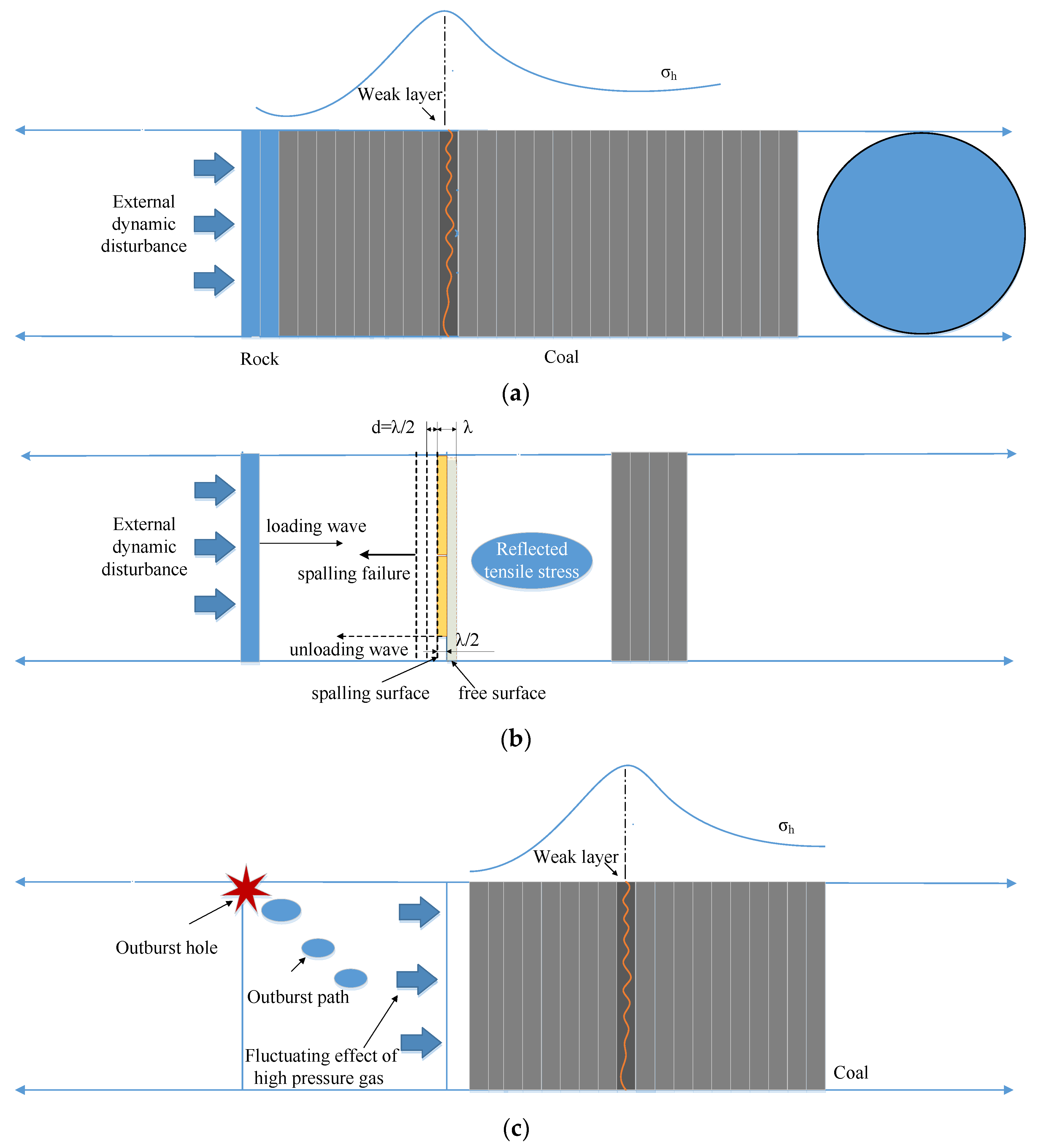 Sustainability 14 09175 g010 550