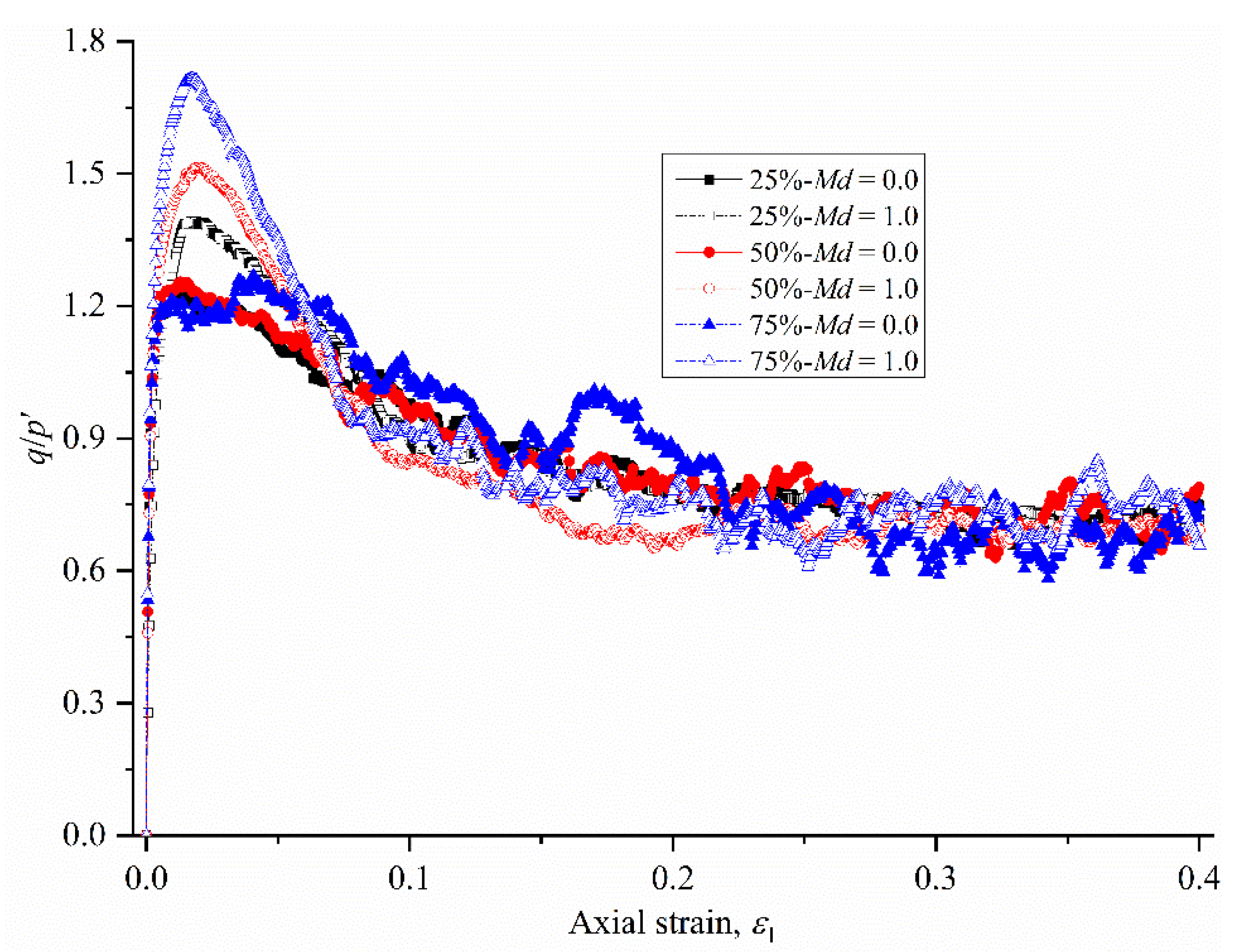 Sustainability 14 09177 g005 550