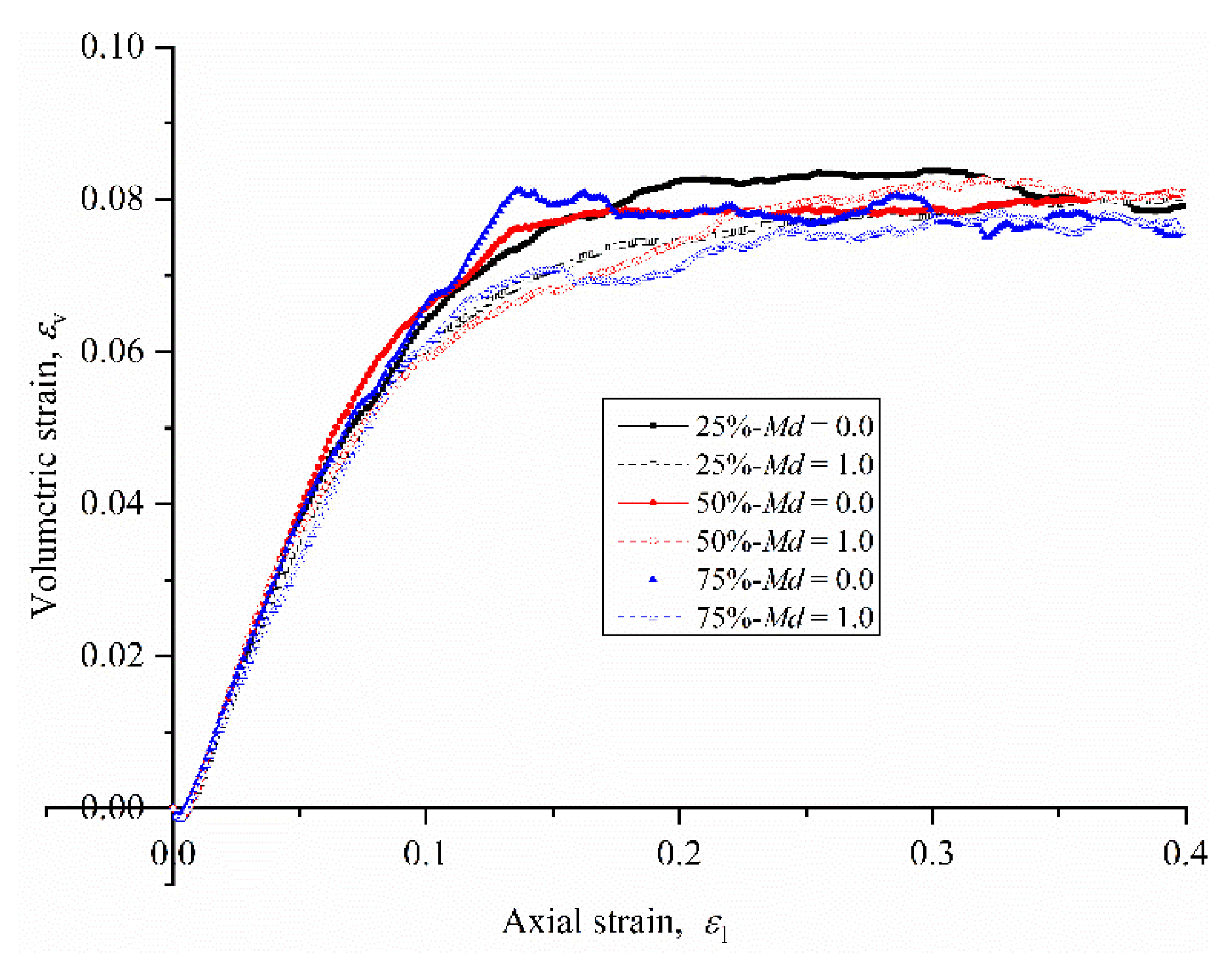 Sustainability 14 09177 g007 550