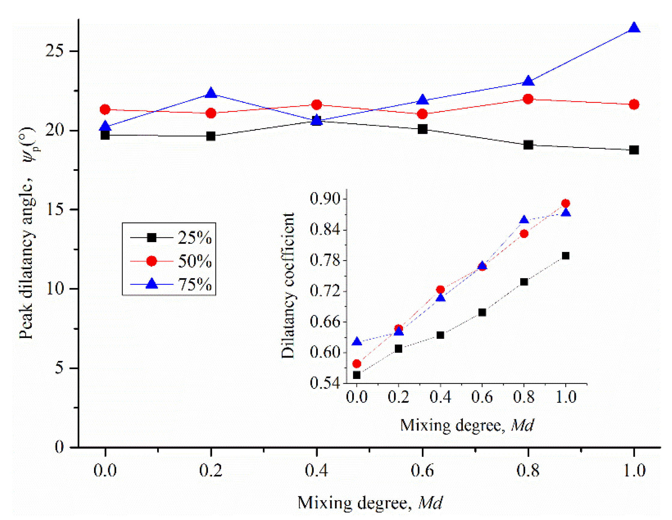 Sustainability 14 09177 g009 550