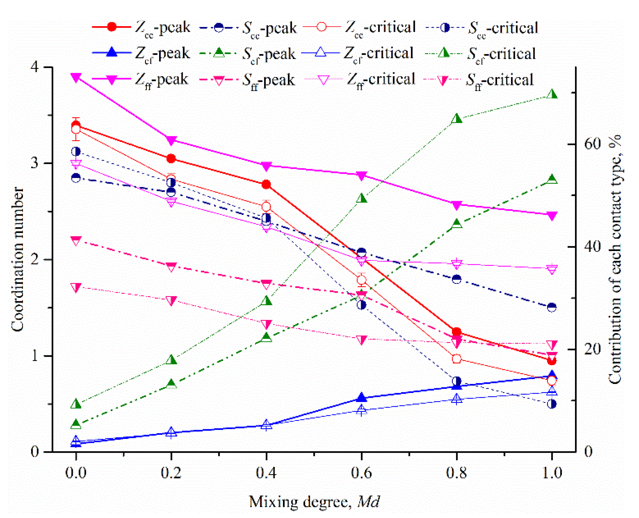 Sustainability 14 09177 g010 550