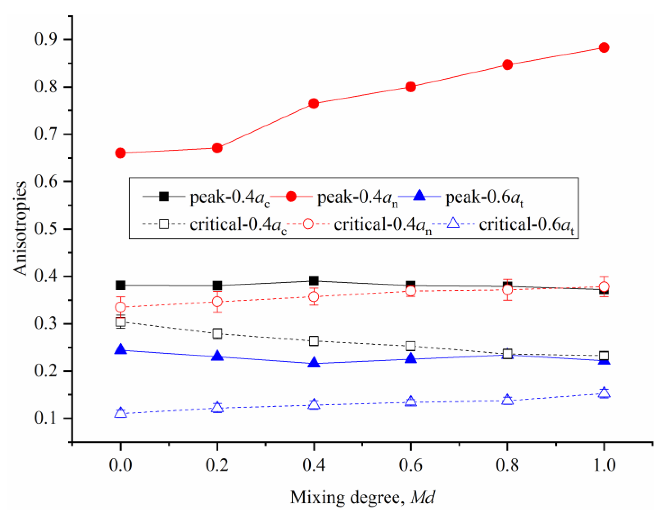 Sustainability 14 09177 g013 550