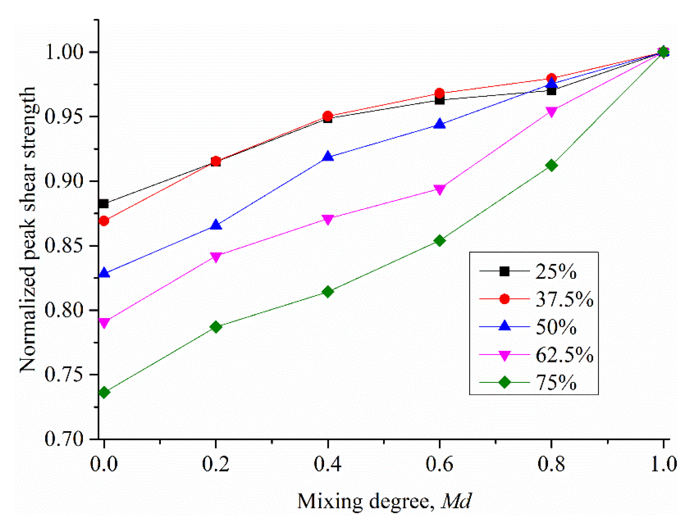 Sustainability 14 09177 g015 550