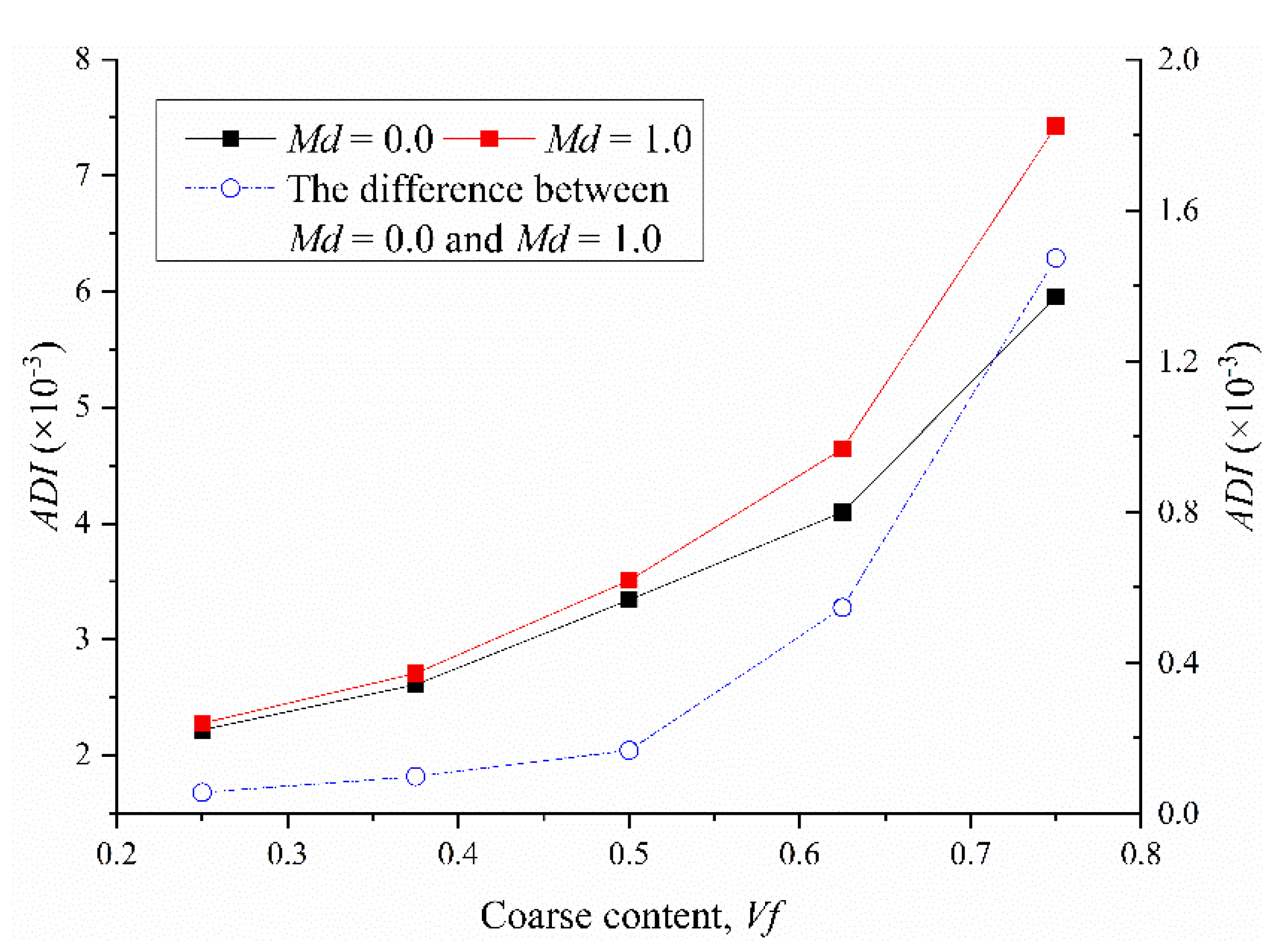 Sustainability 14 09177 g016 550