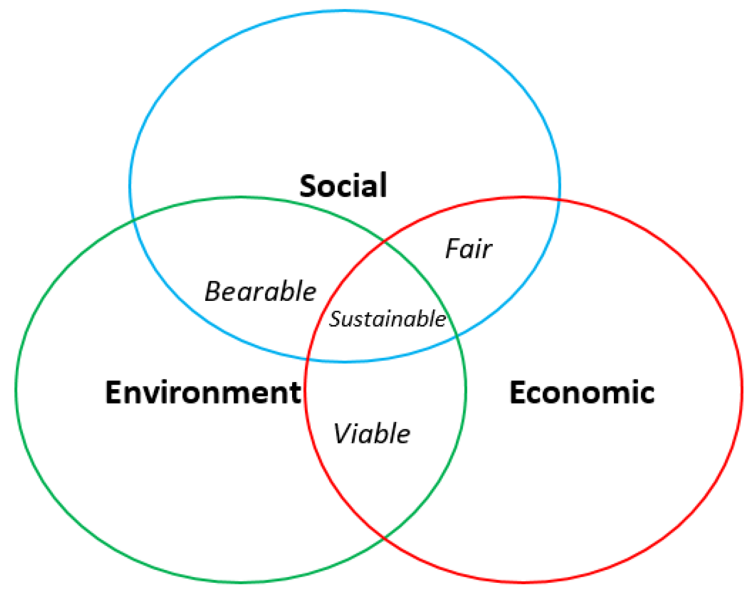 Sustainability 14 09179 g001 550