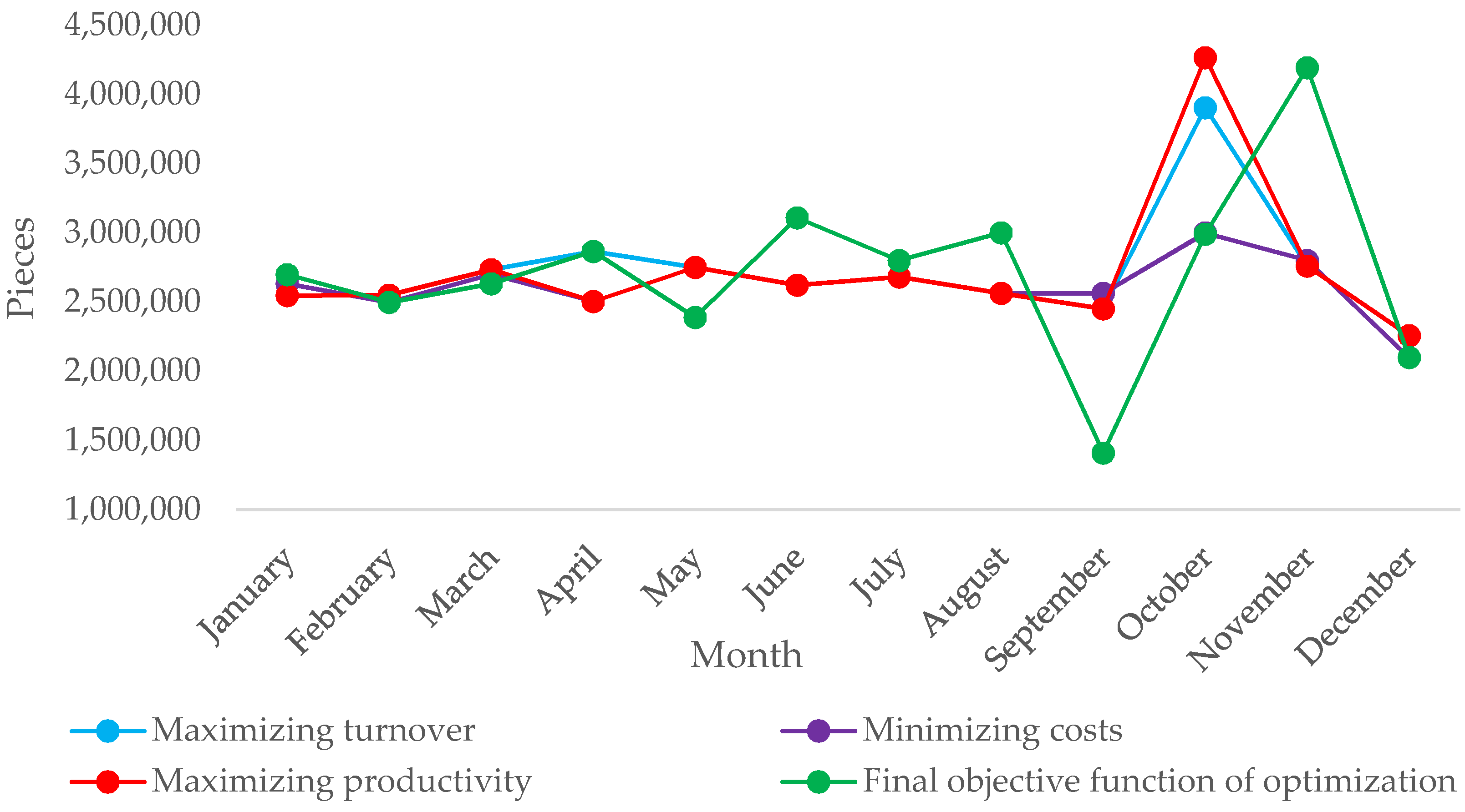 Sustainability 14 09179 g002 550