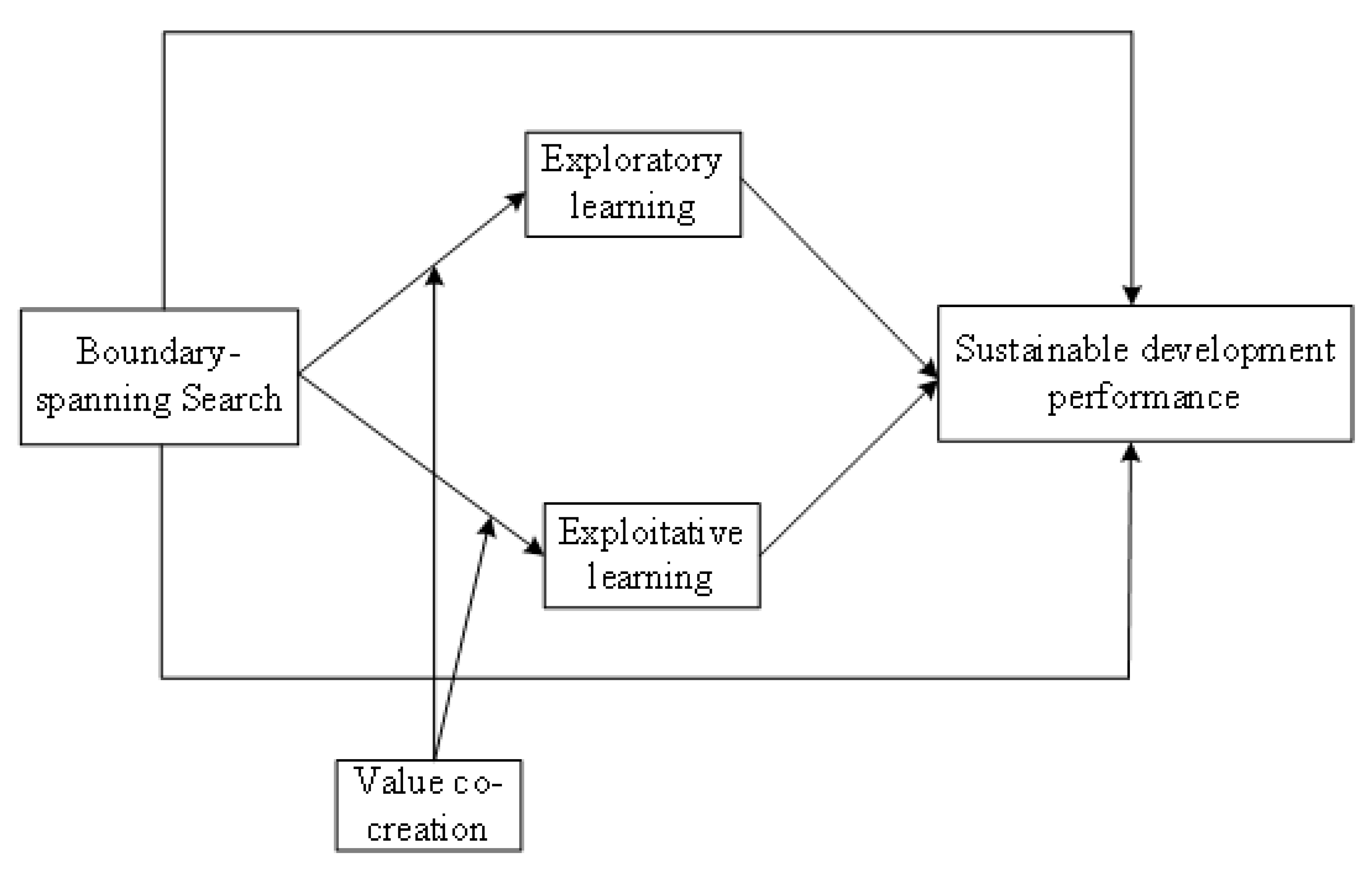 Sustainability 14 09182 g001 550