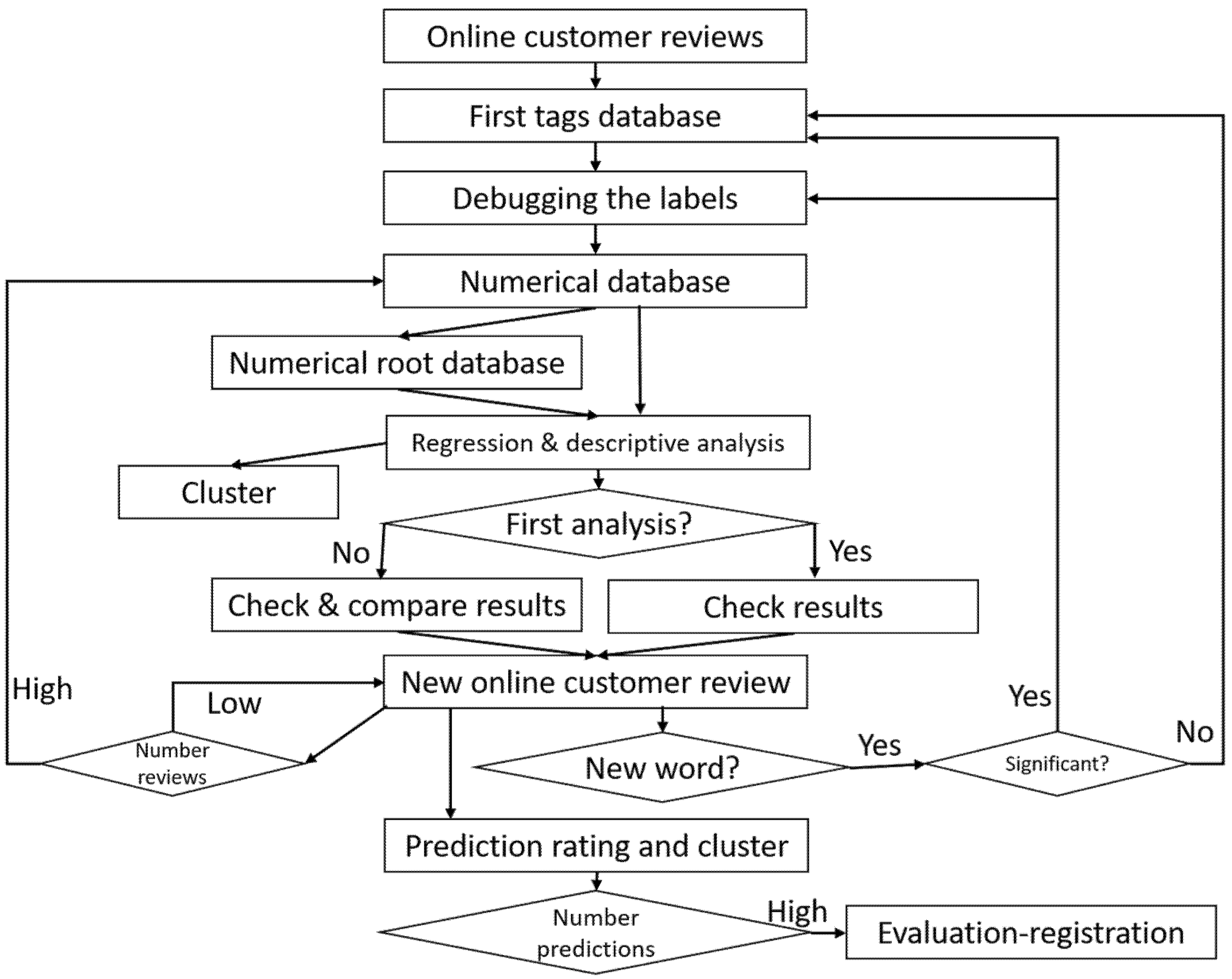 Sustainability 14 09183 g001