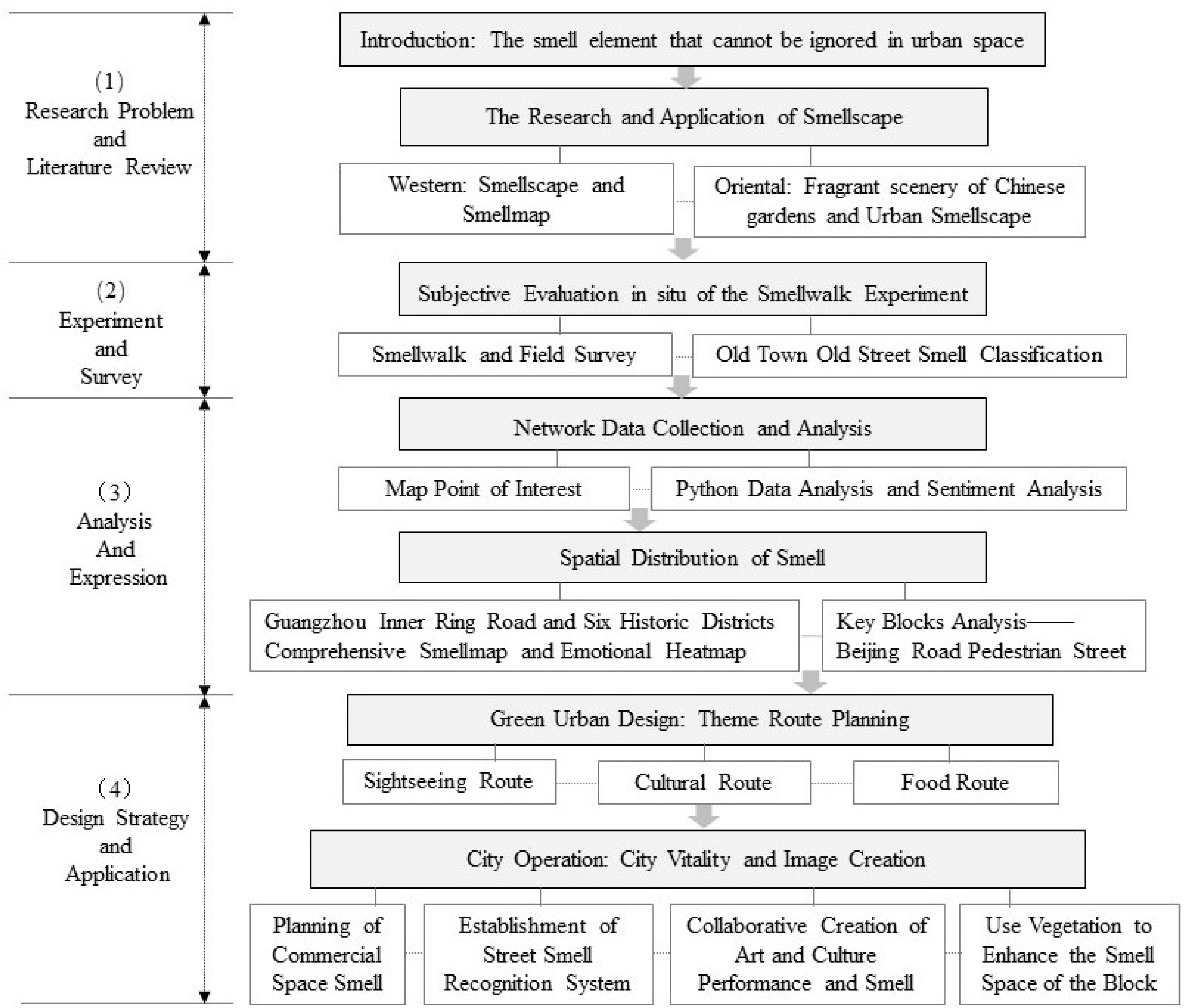 Sustainability 14 09184 g001