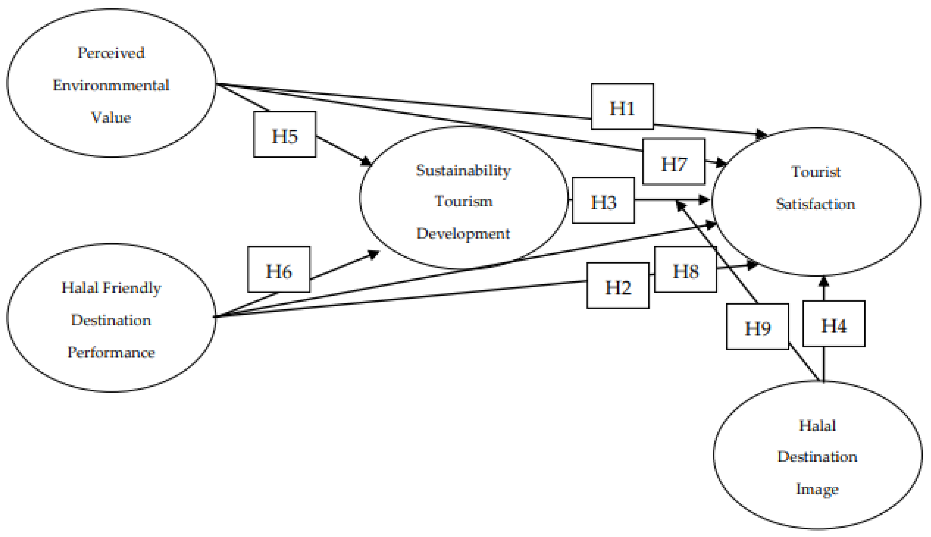 Sustainability 14 09185 g001 Sustainability 14 09185 g001