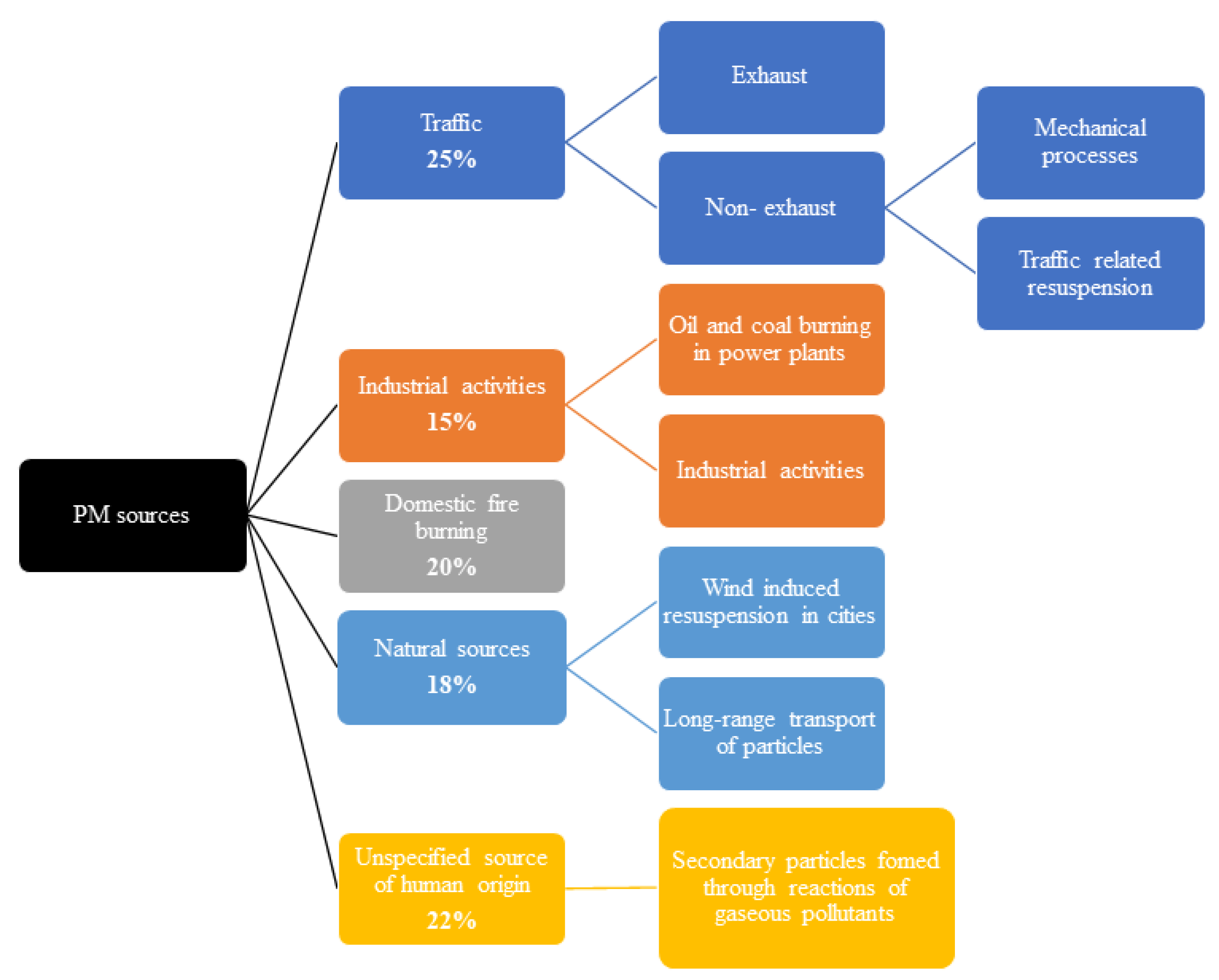 Sustainability 14 09186 g001