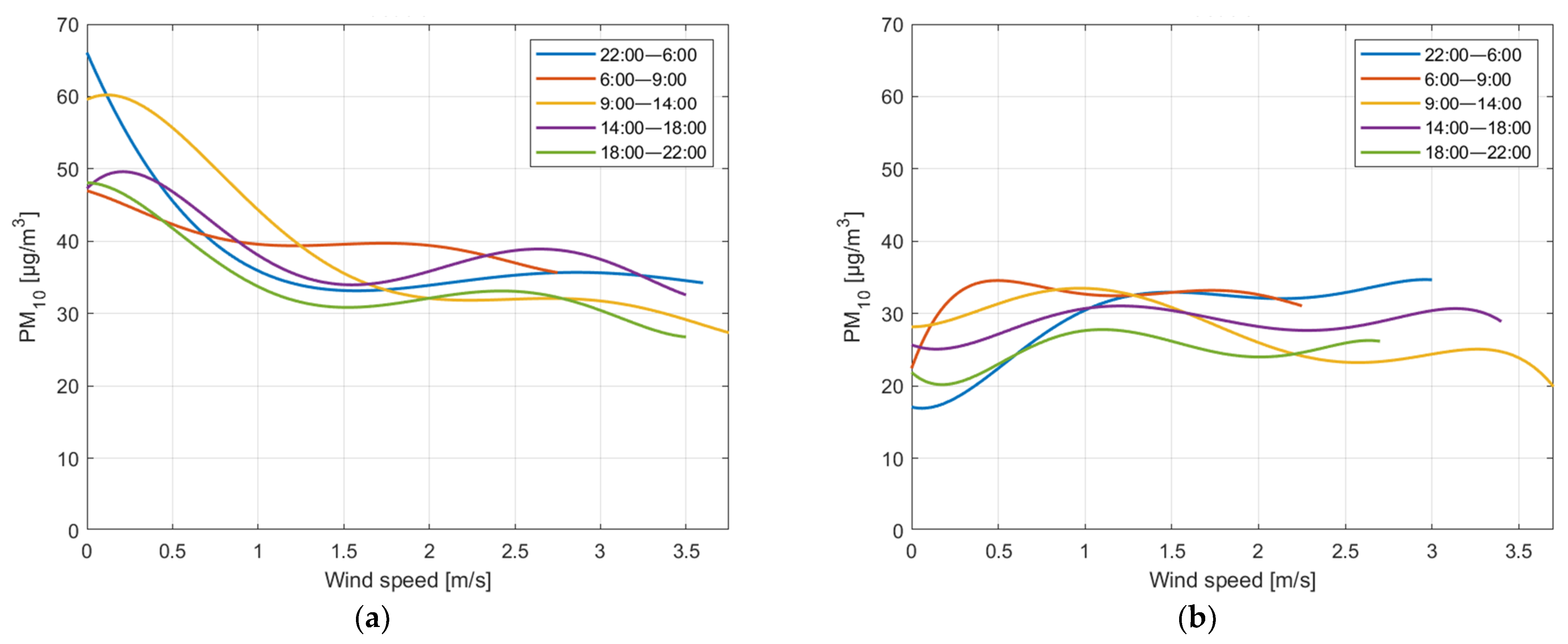 Sustainability 14 09186 g004a
