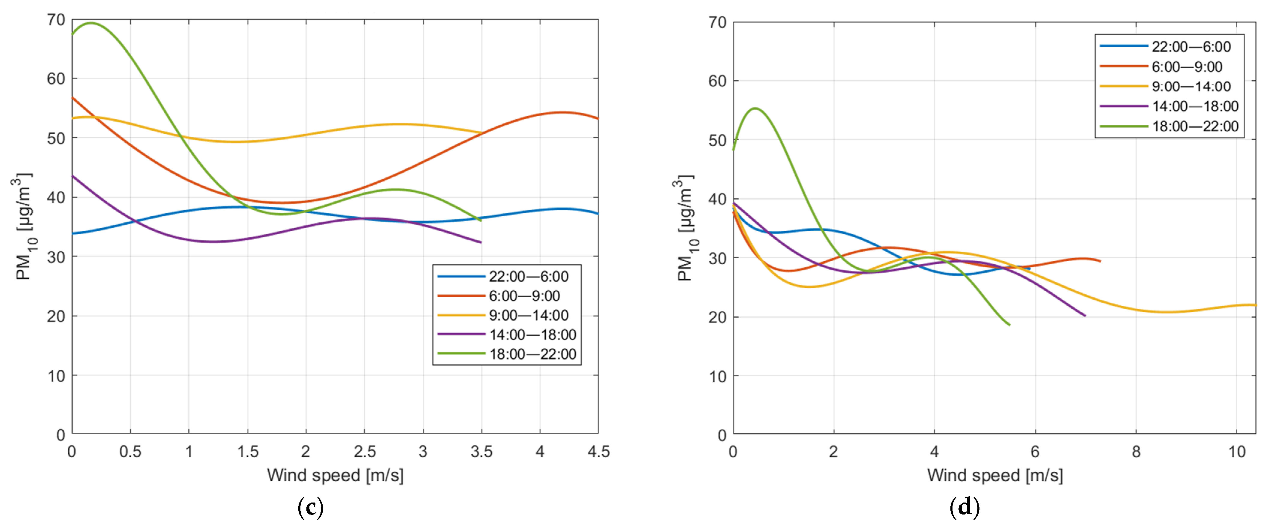 Sustainability 14 09186 g004b