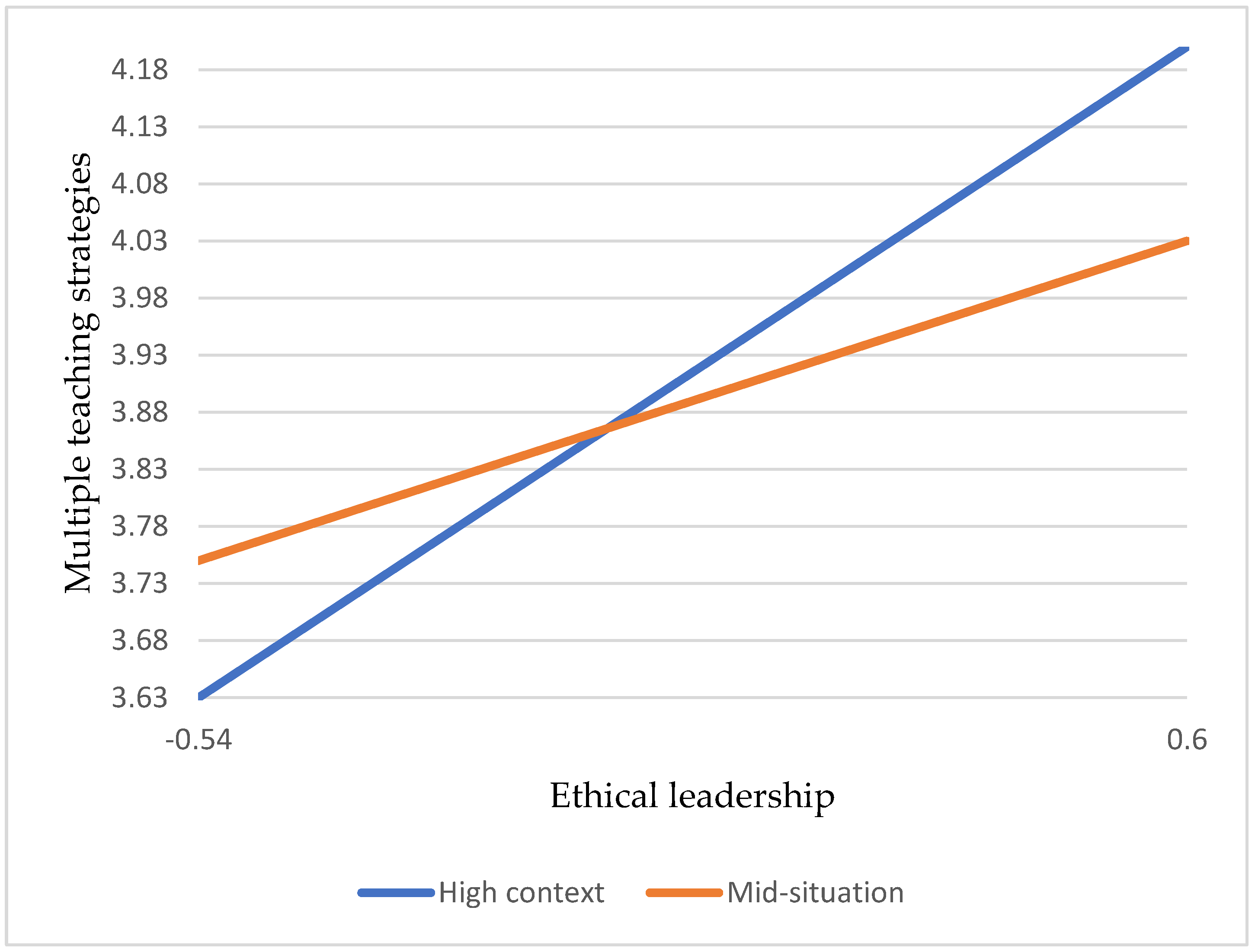 Sustainability 14 09191 g002 550