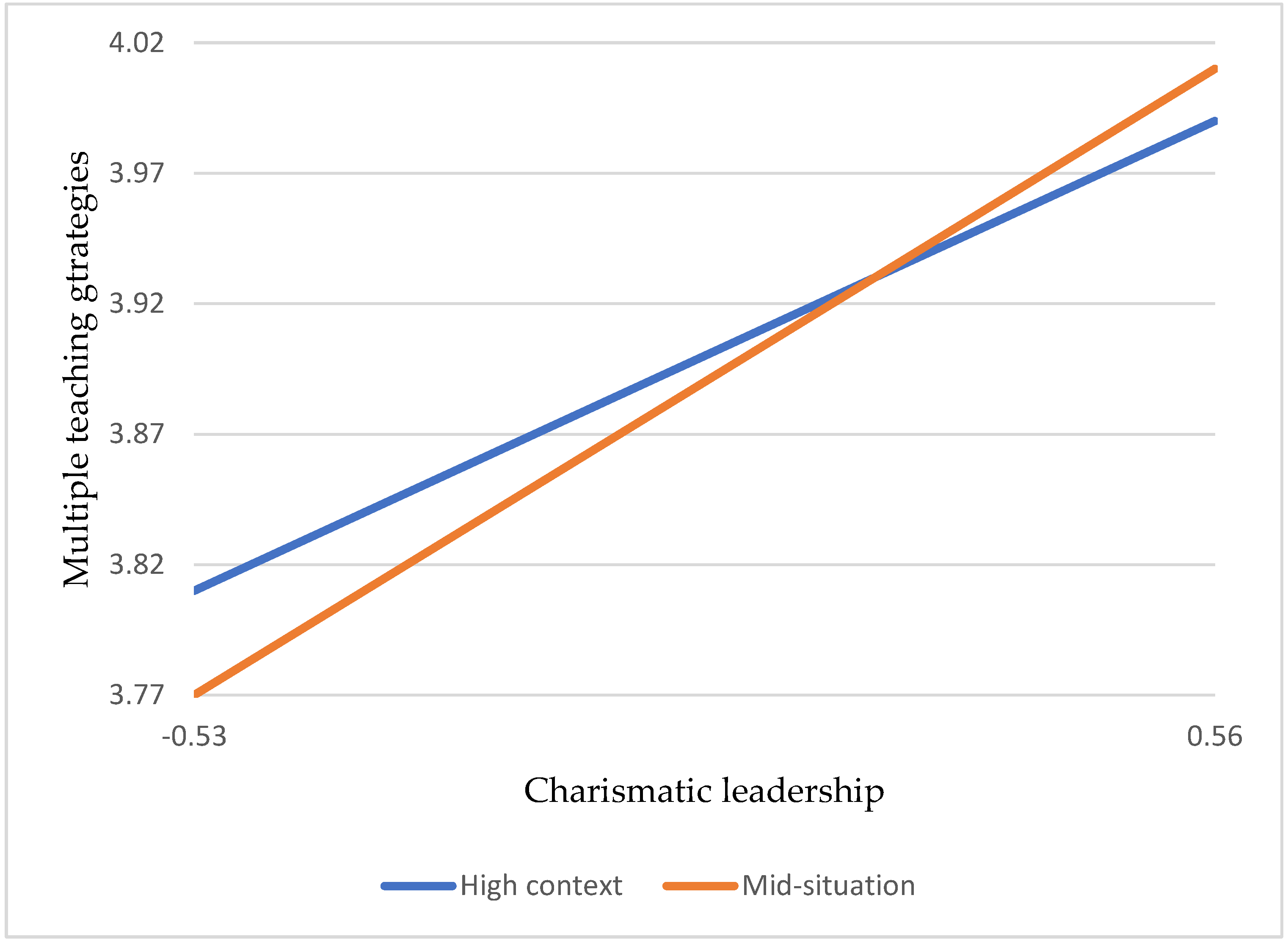 Sustainability 14 09191 g003 550