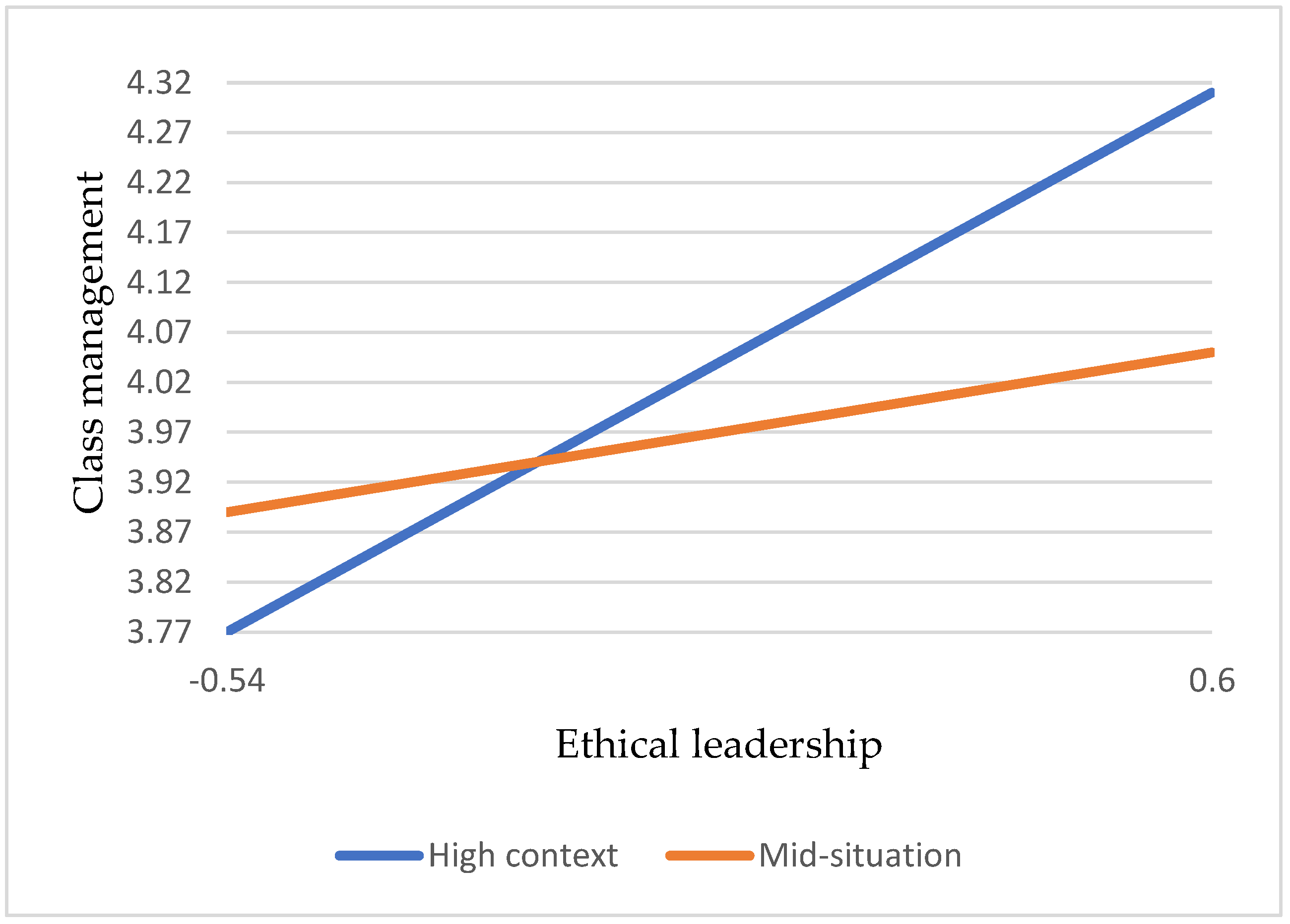 Sustainability 14 09191 g004 550